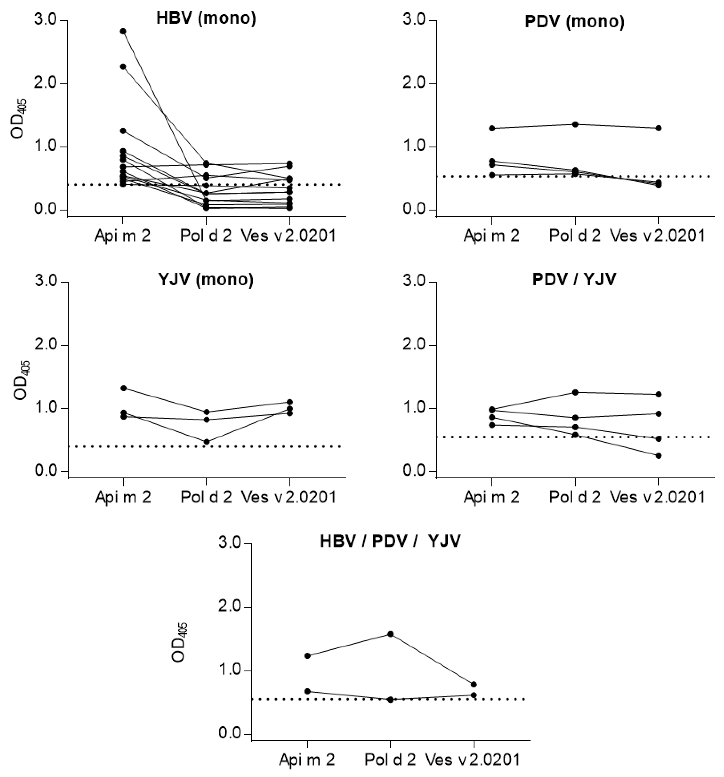 Toxins 16 00498 g005