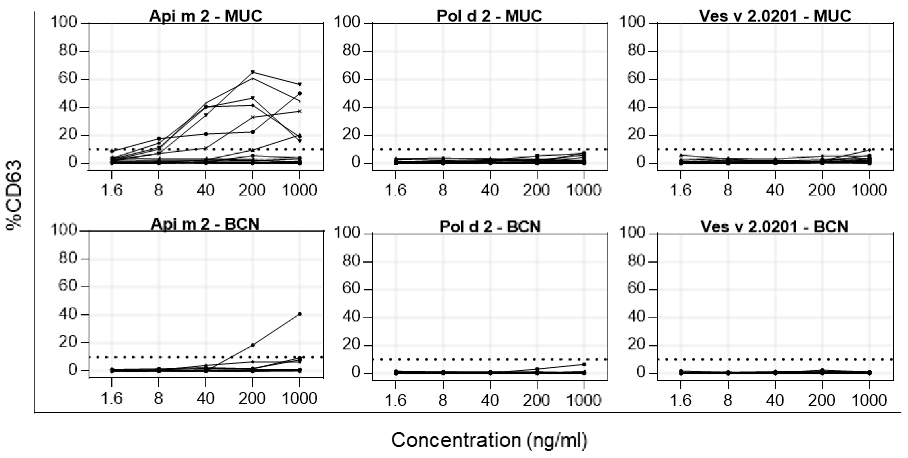 Toxins 16 00498 g006