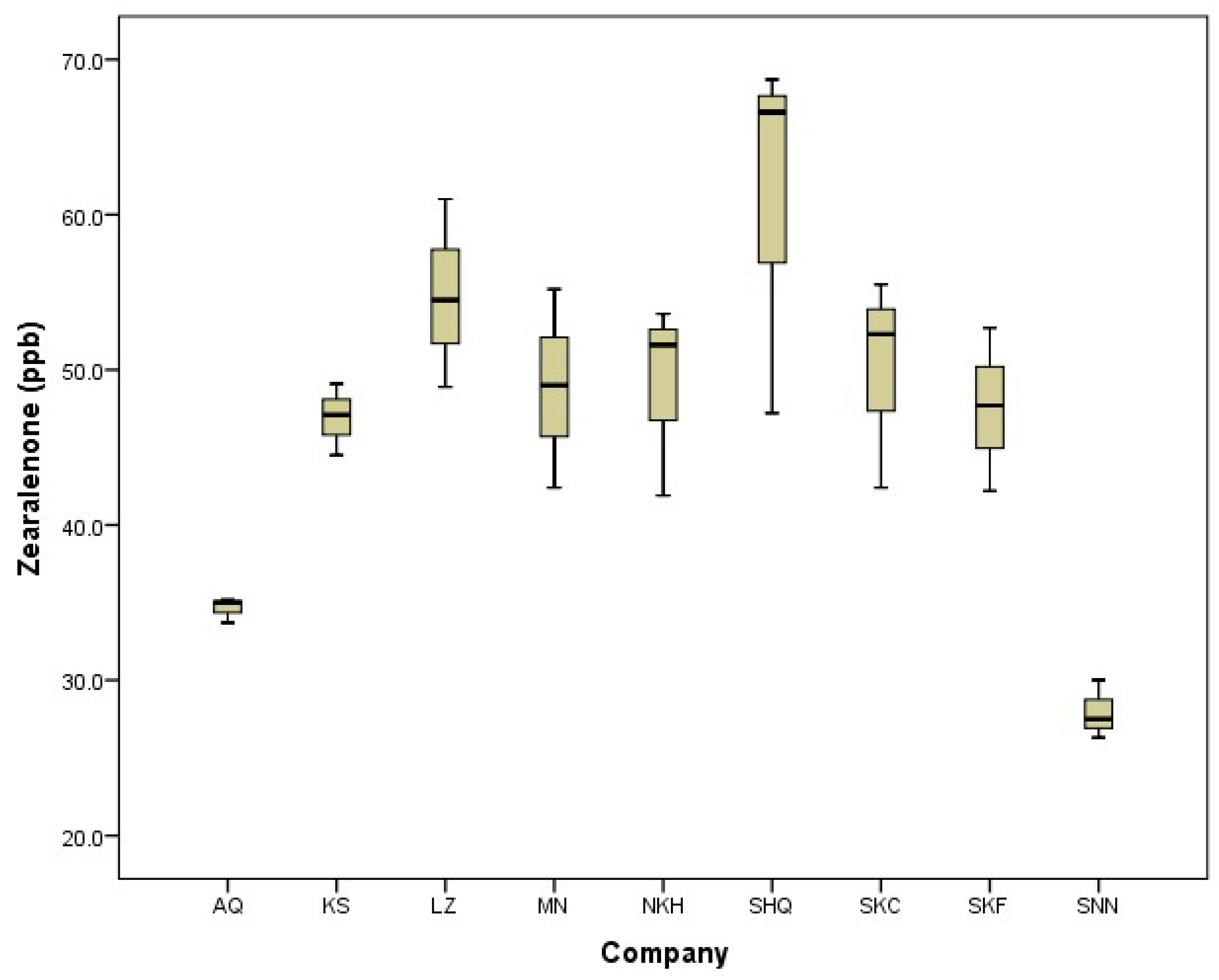 Toxins 16 00499 g001