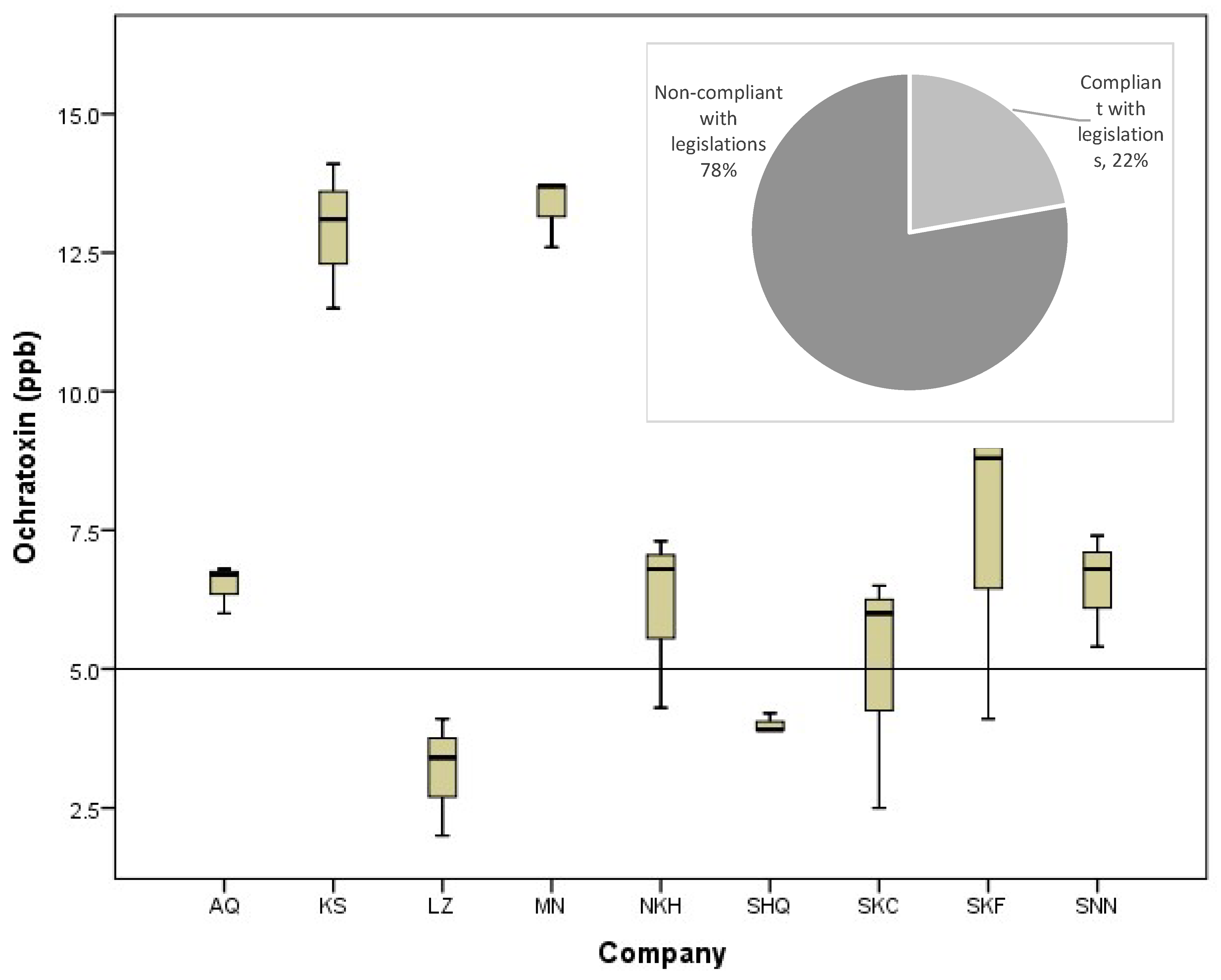Toxins 16 00499 g002