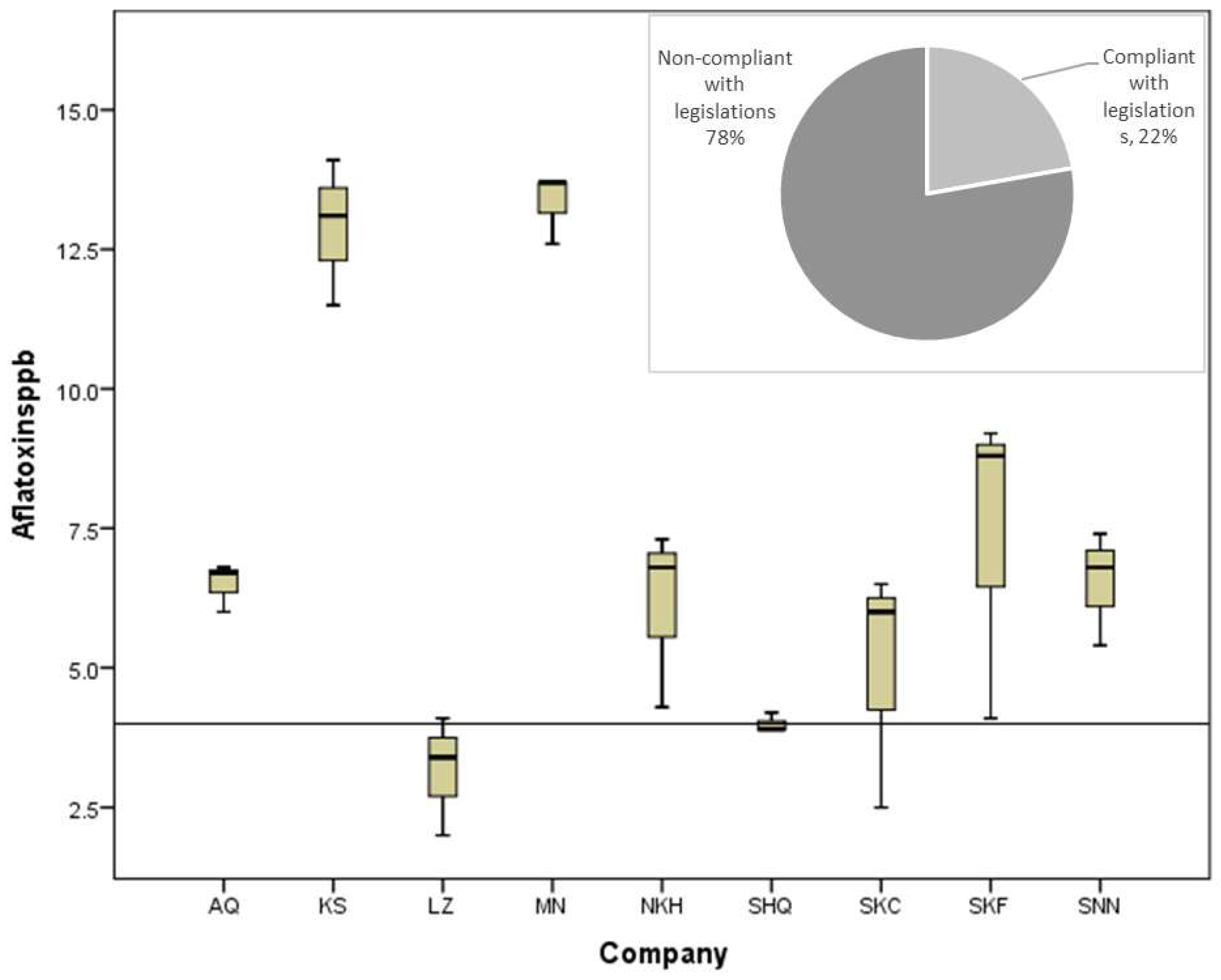 Toxins 16 00499 g003