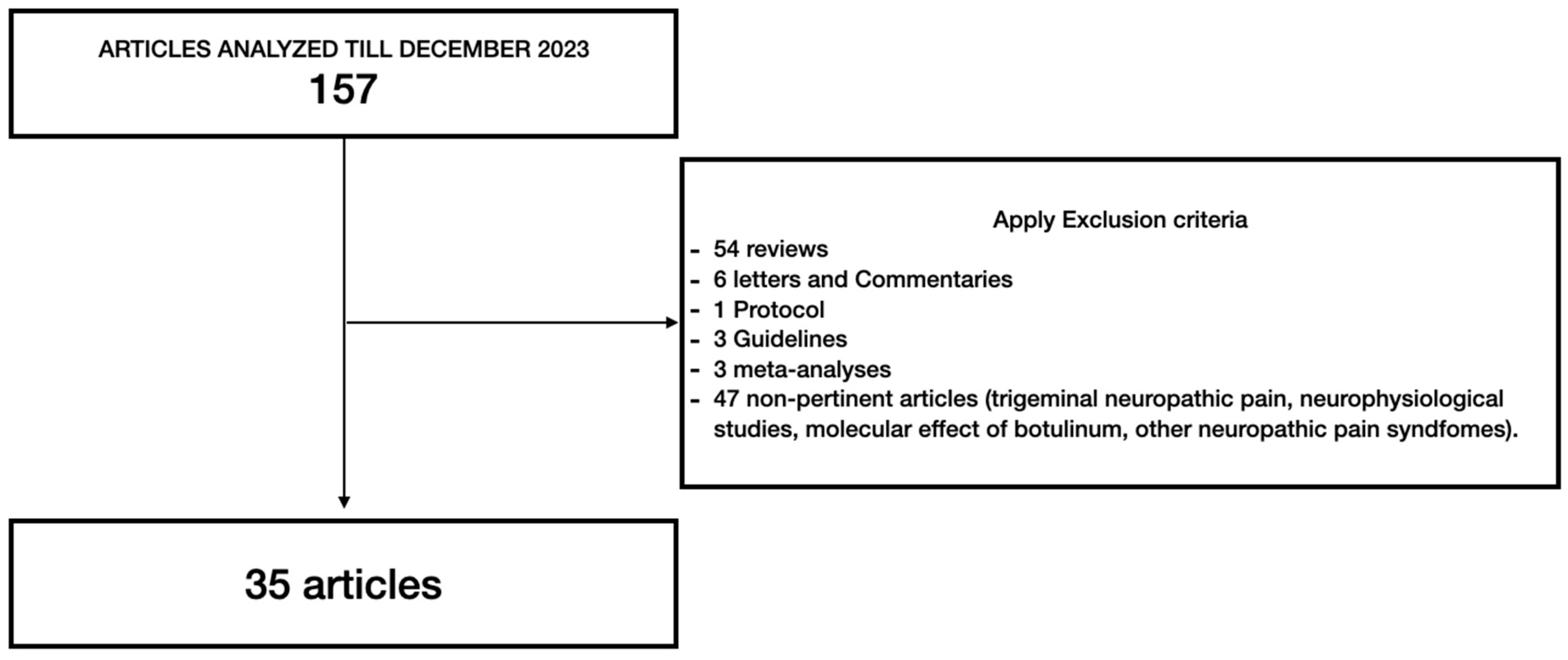 Toxins 16 00500 g002 Toxins 16 00500 g002