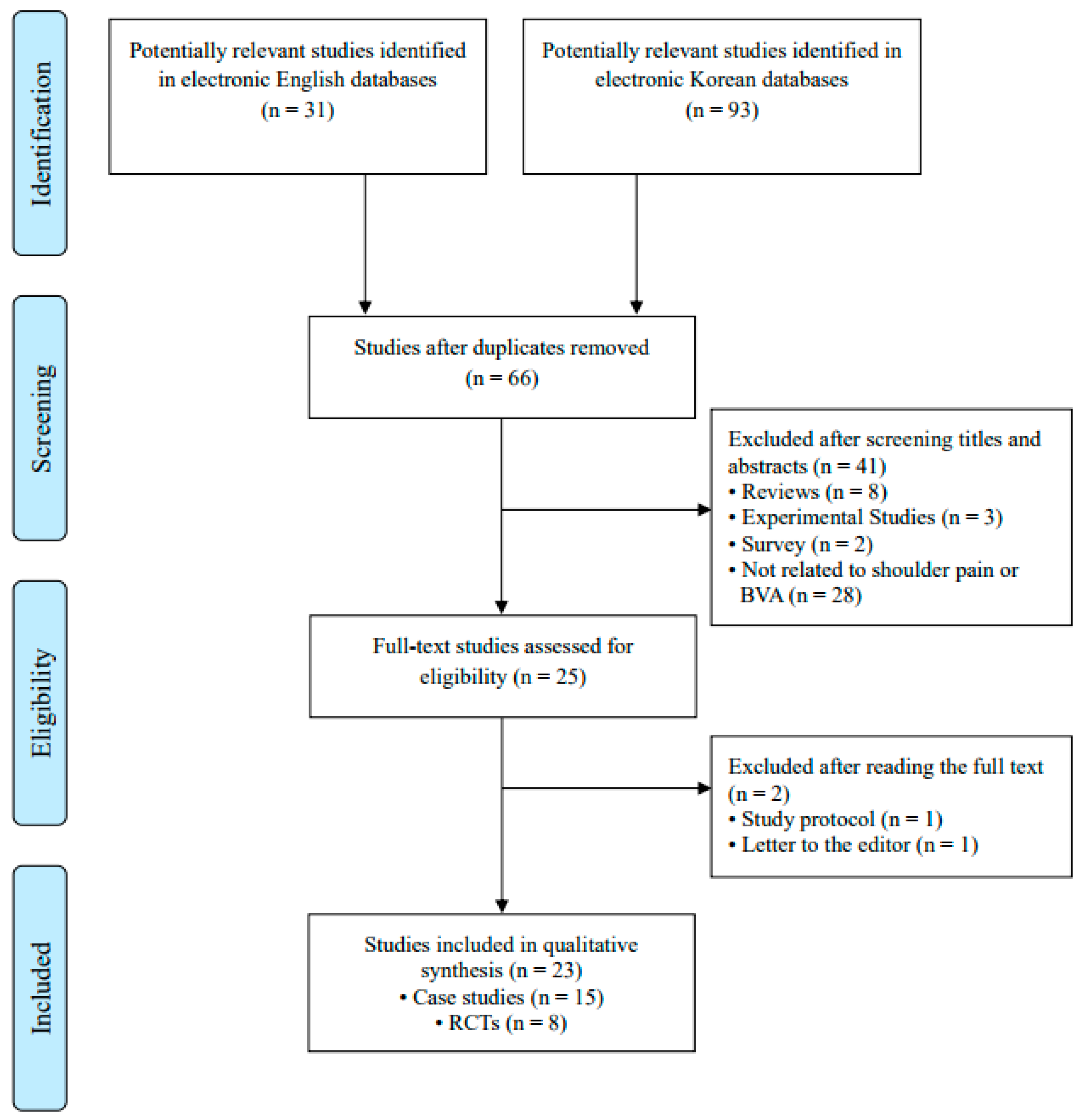 Toxins 16 00501 g001