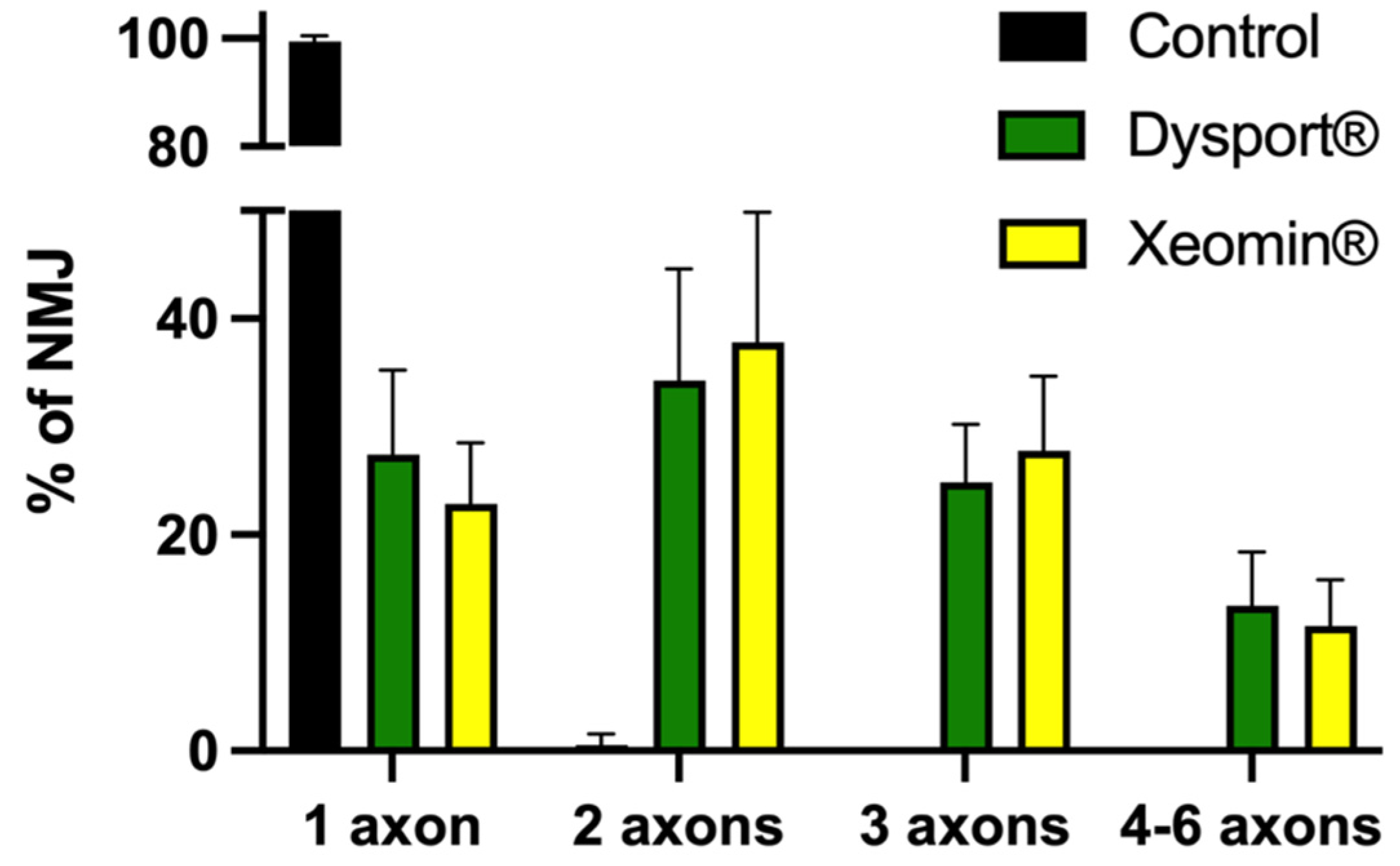 Toxins 16 00506 g008