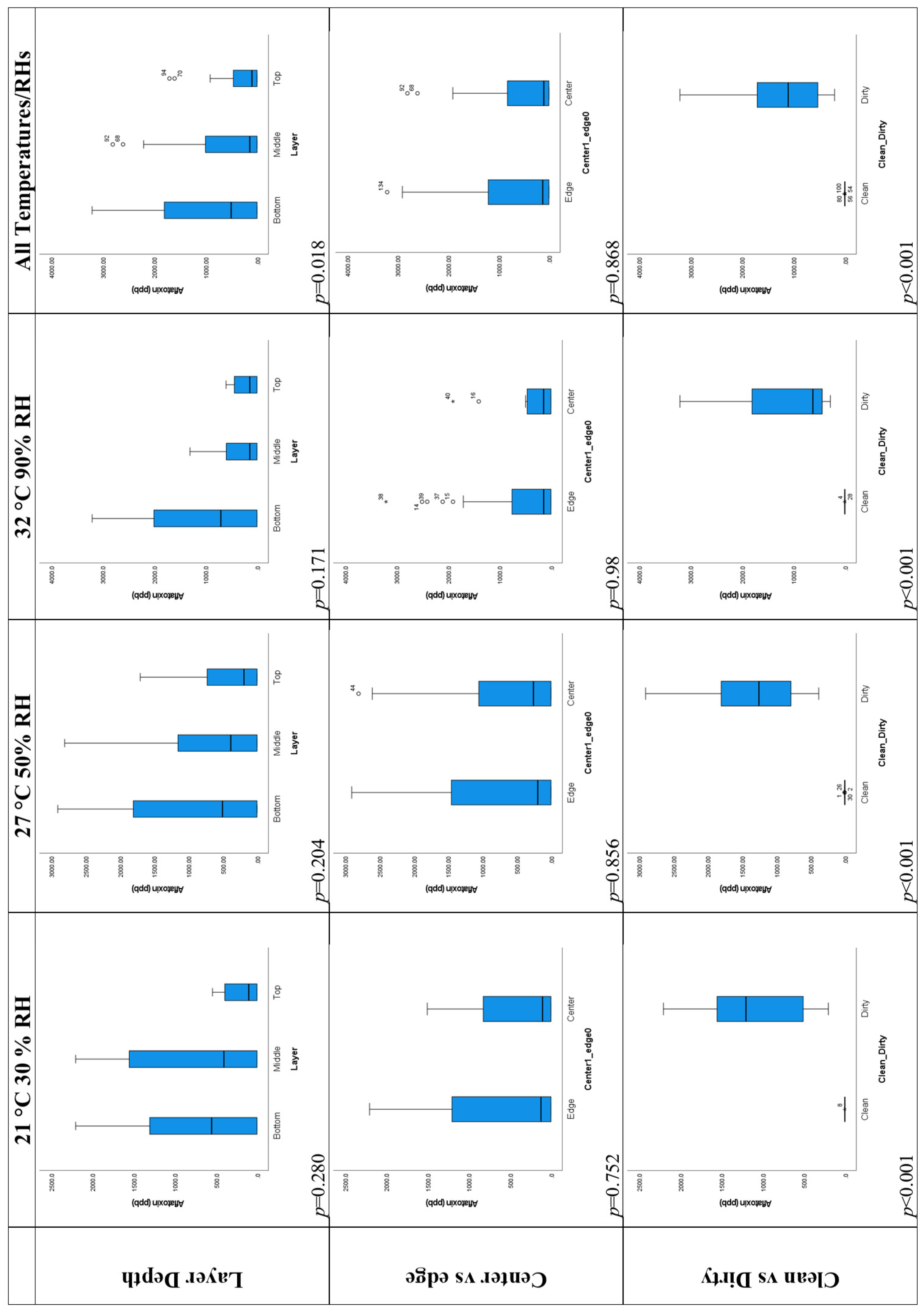Toxins 16 00508 g004