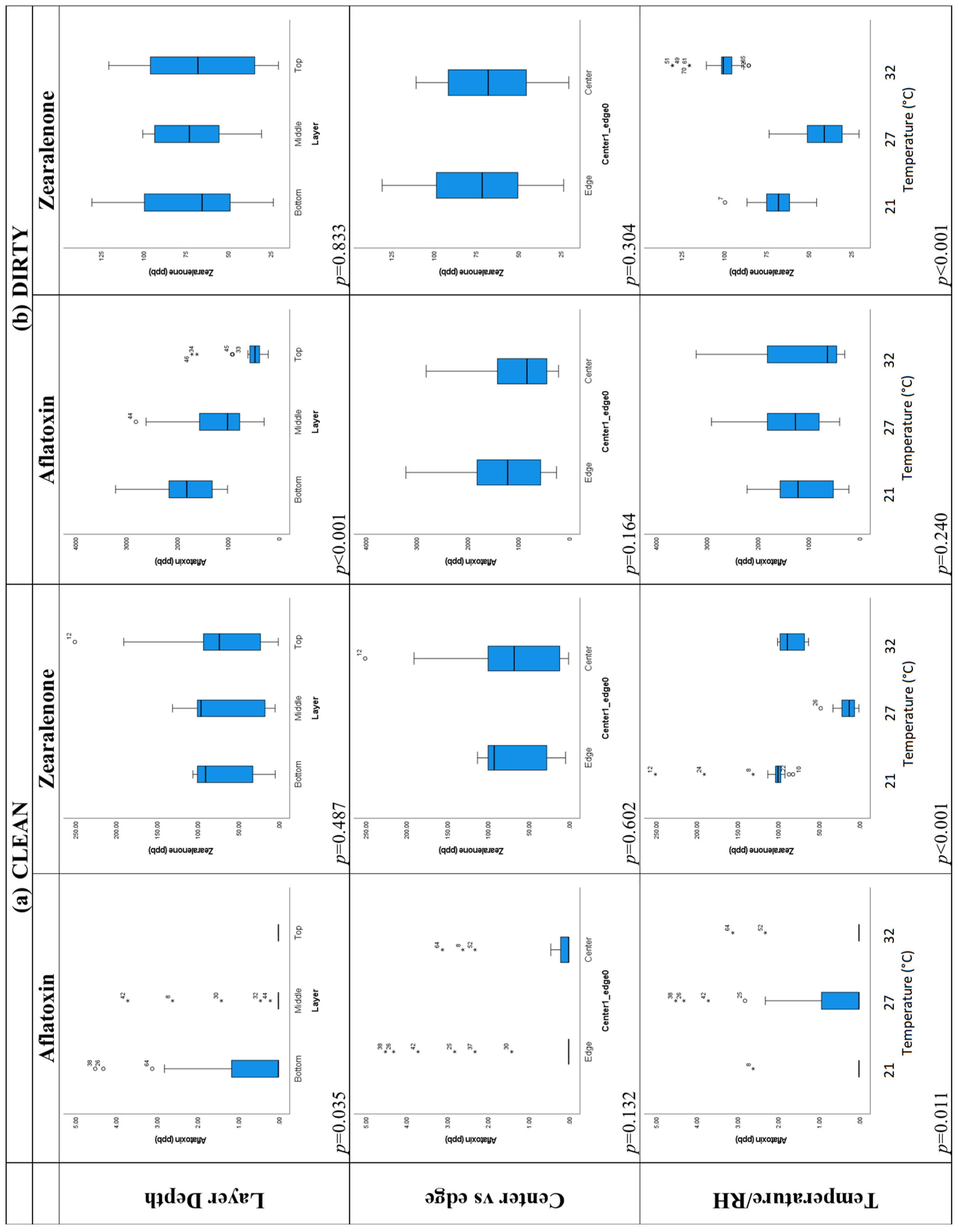 Toxins 16 00508 g005
