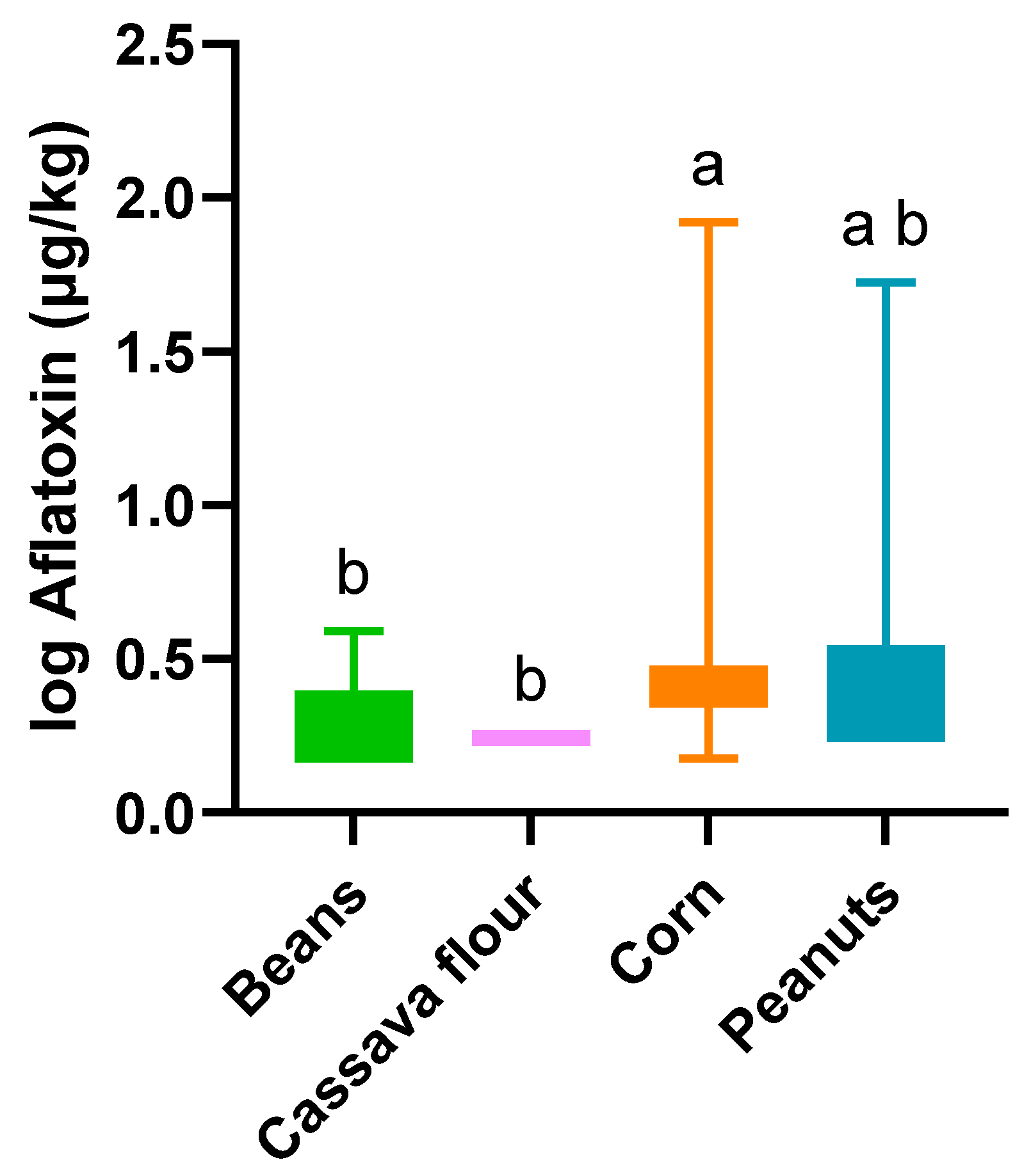 Toxins 16 00516 g002