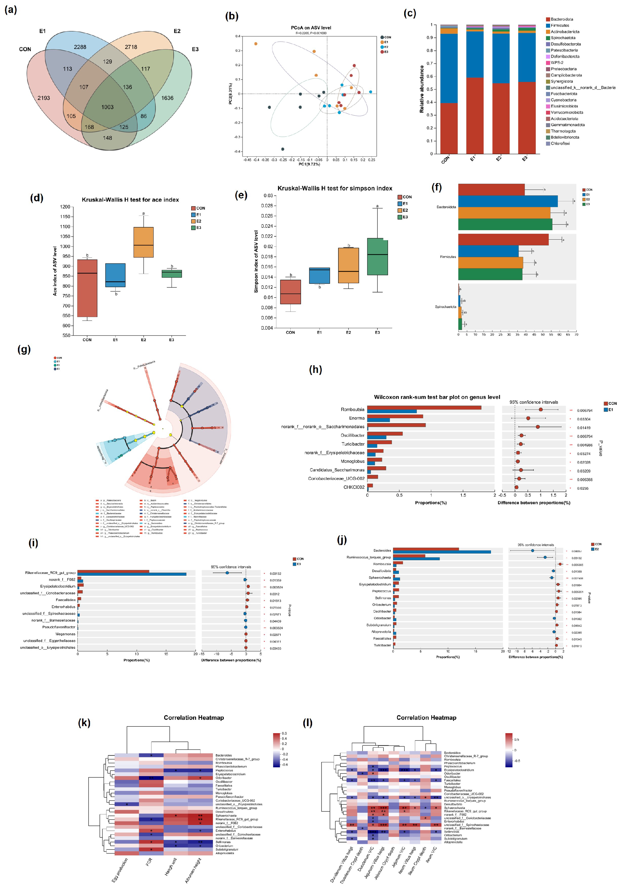 Toxins 16 00517 g004