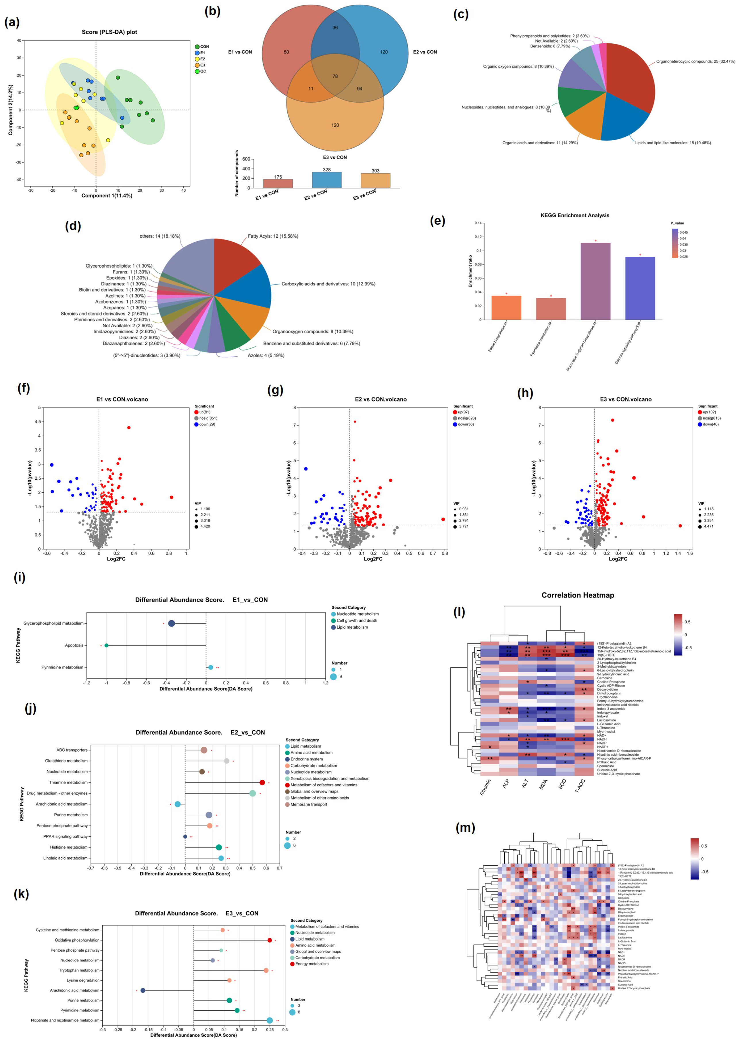 Toxins 16 00517 g005