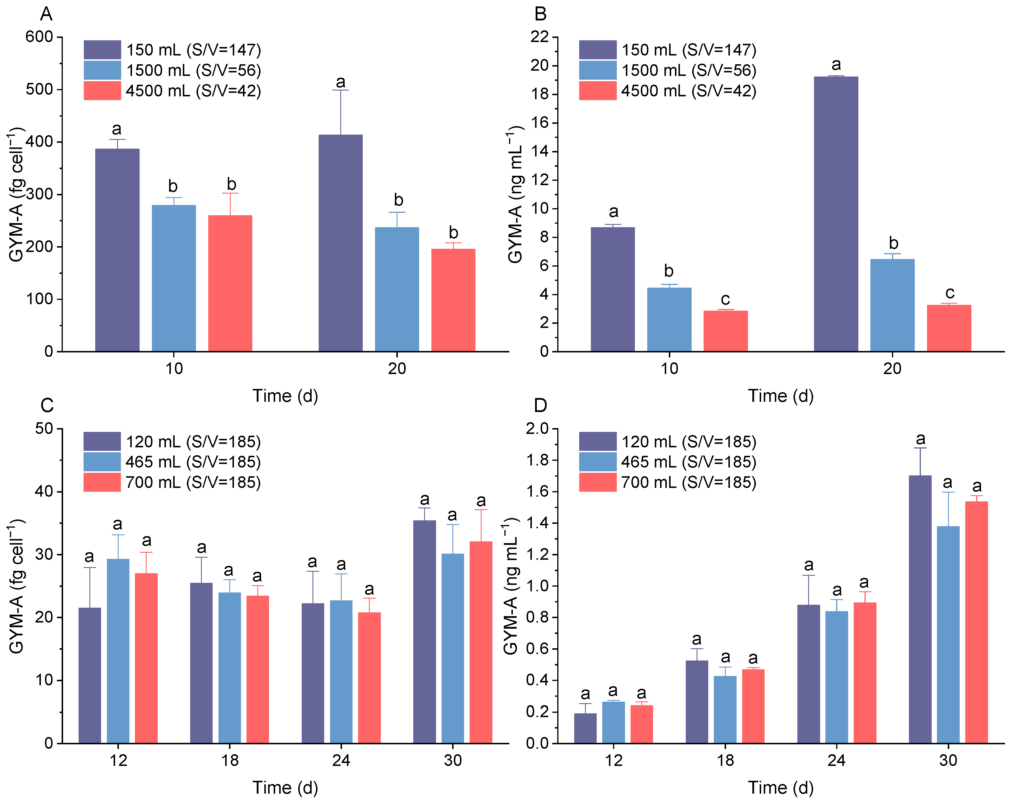 Toxins 16 00518 g002
