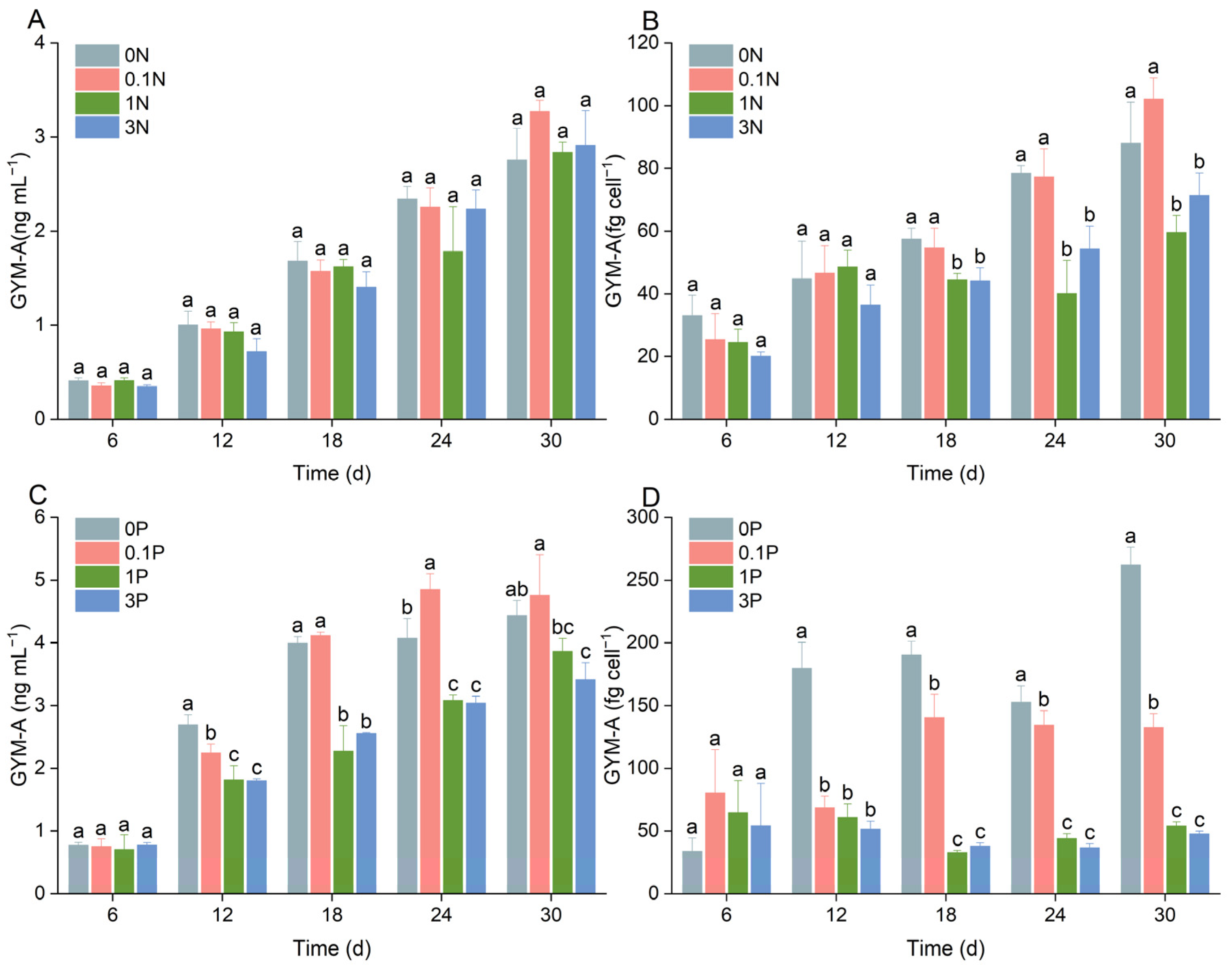 Toxins 16 00518 g005