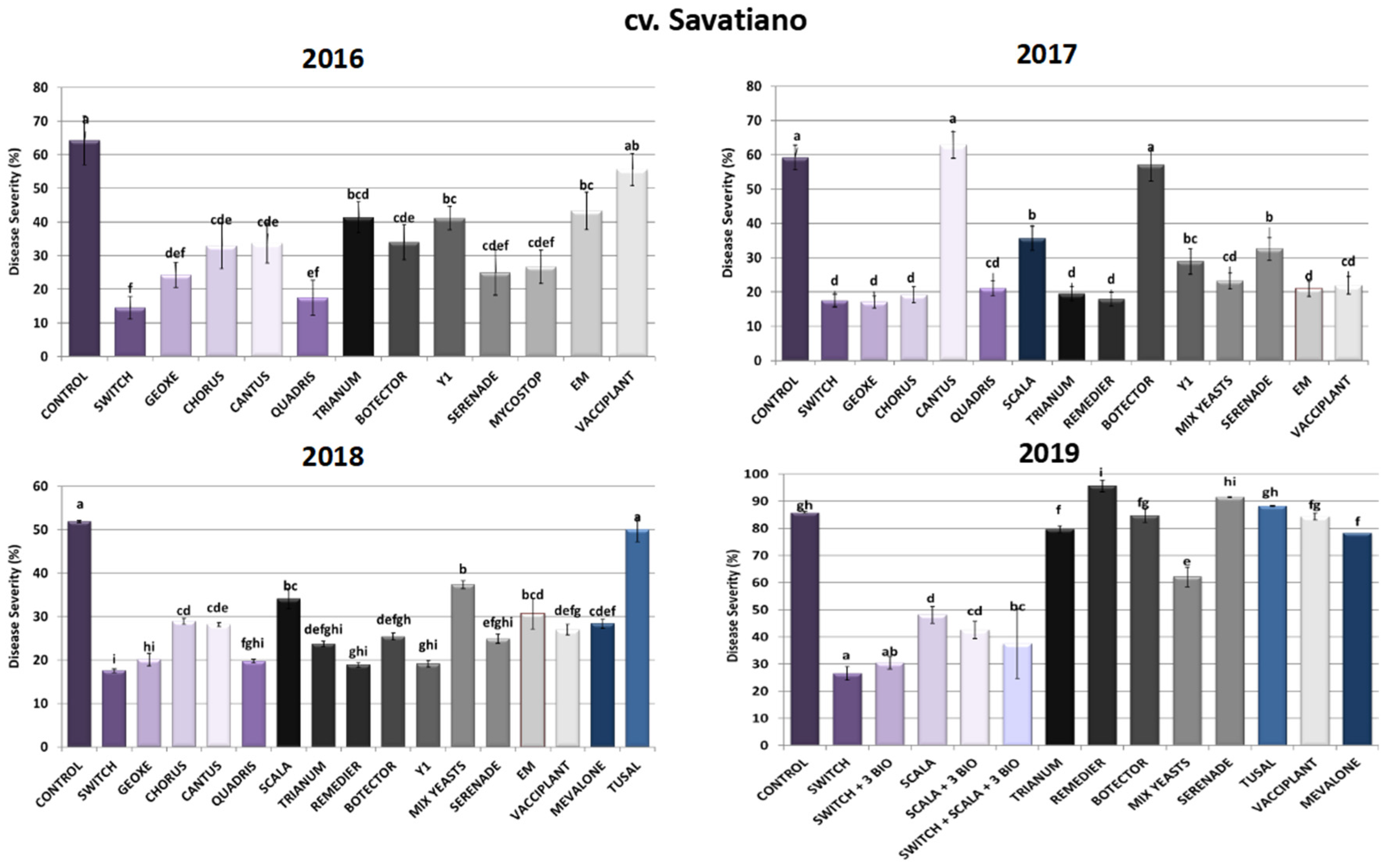 Toxins 16 00527 g002