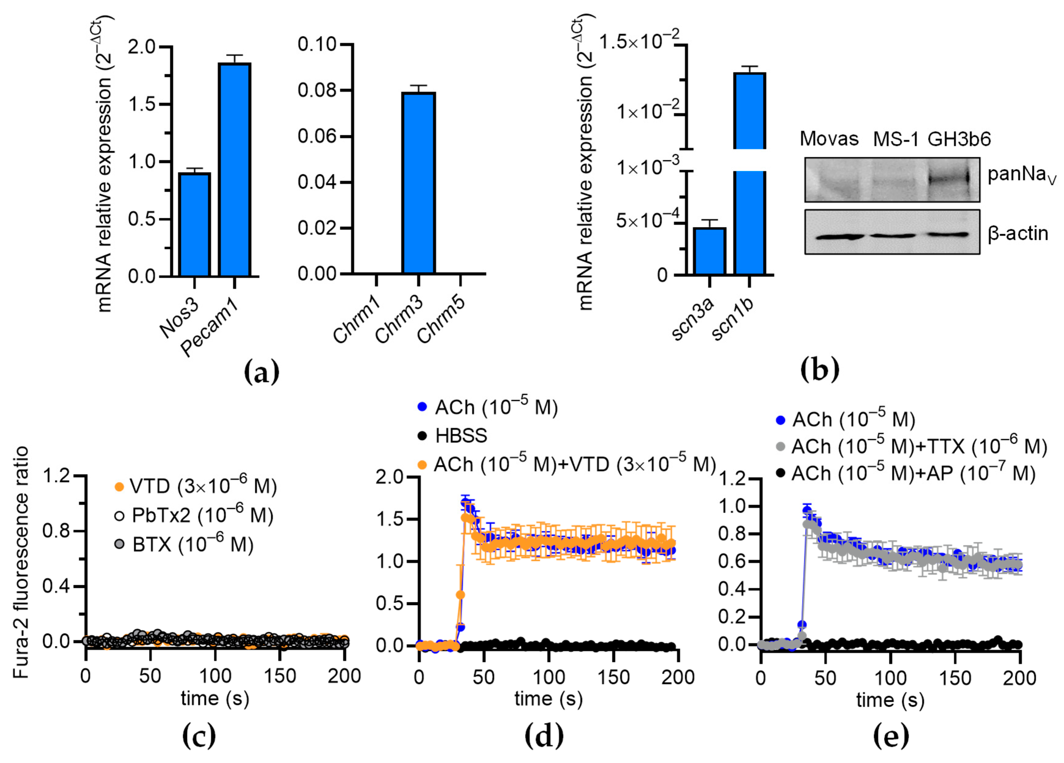 Toxins 16 00533 g007