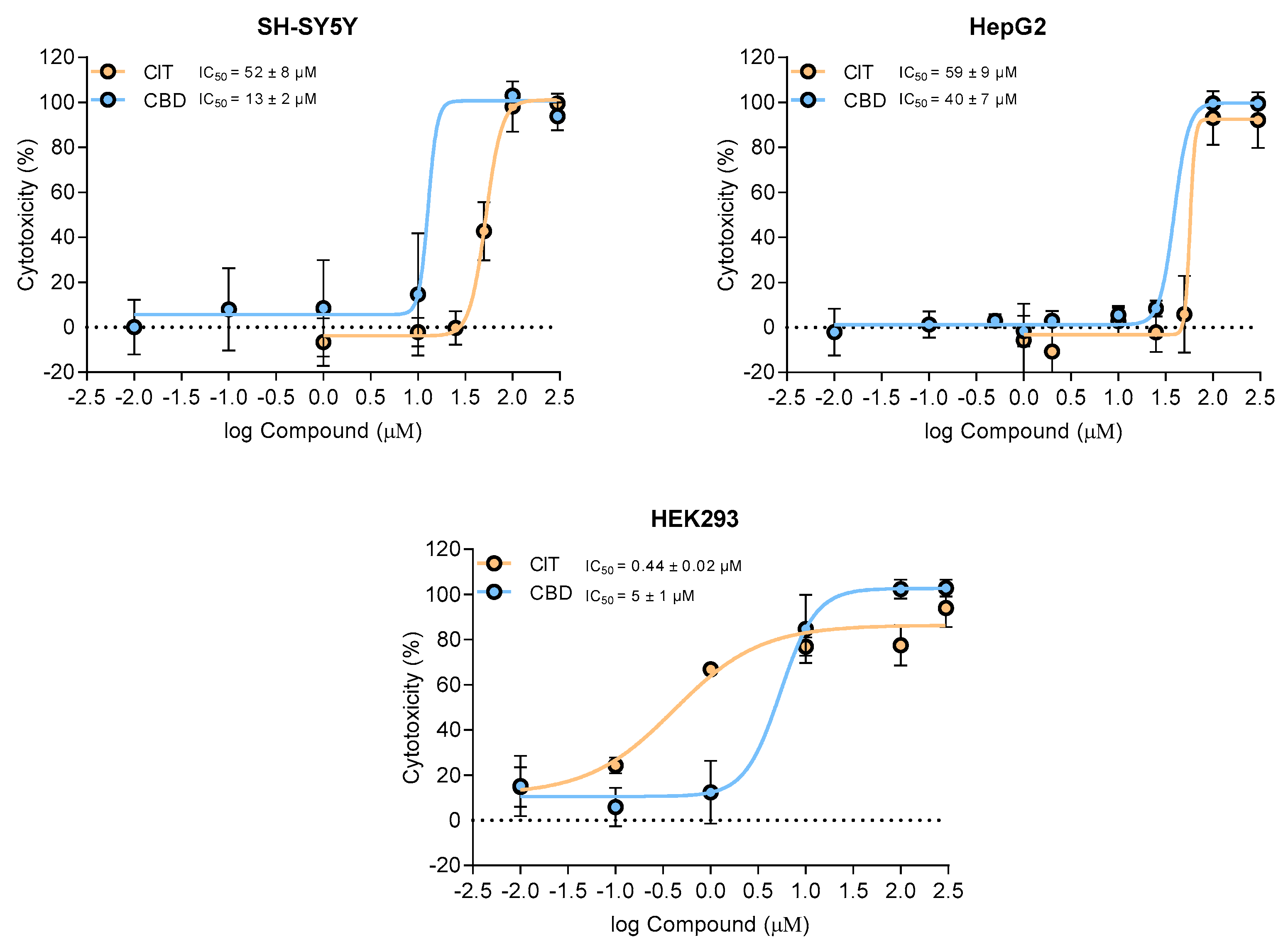 Toxins 16 00534 g001