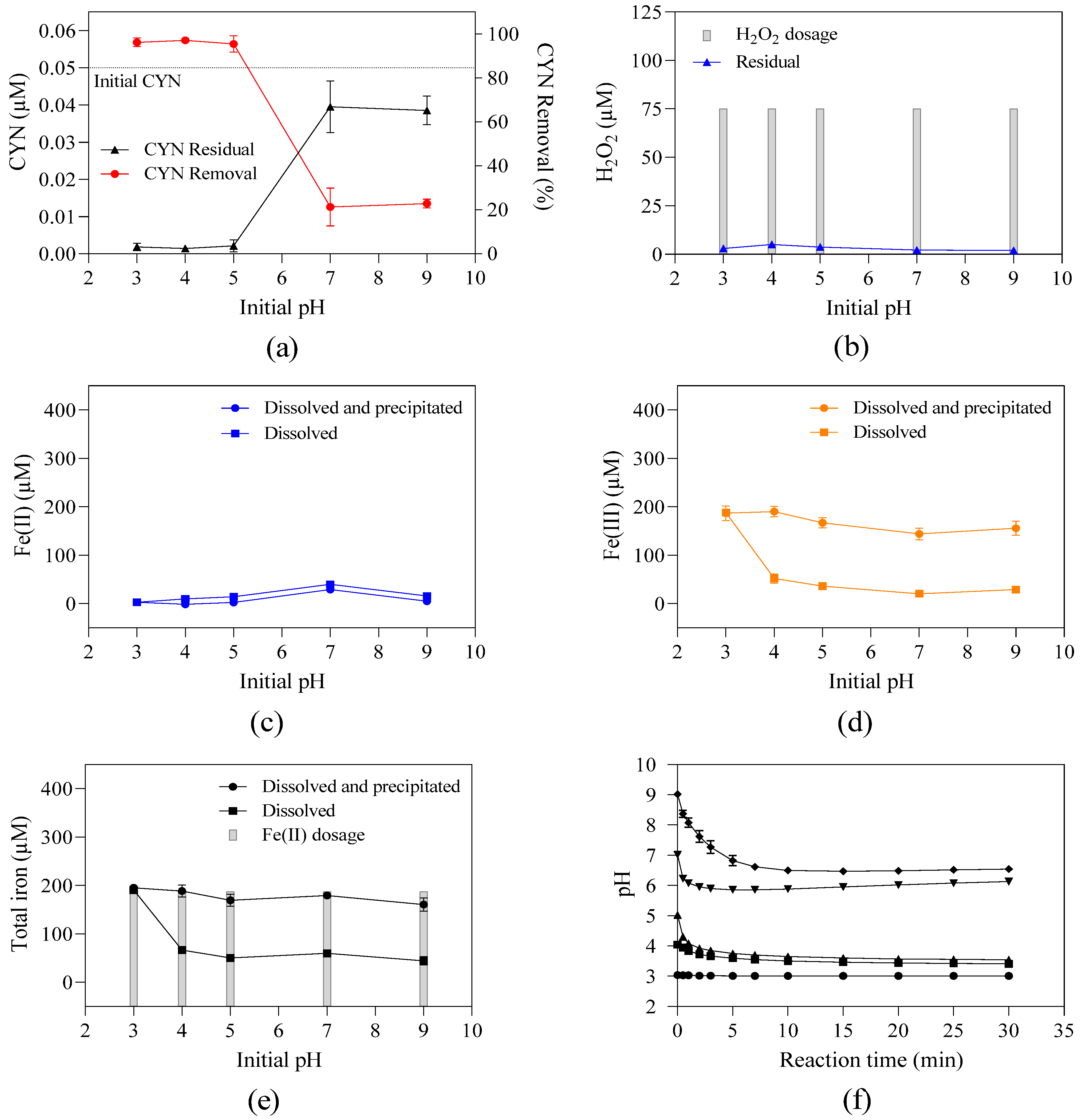 Toxins 16 00536 g004