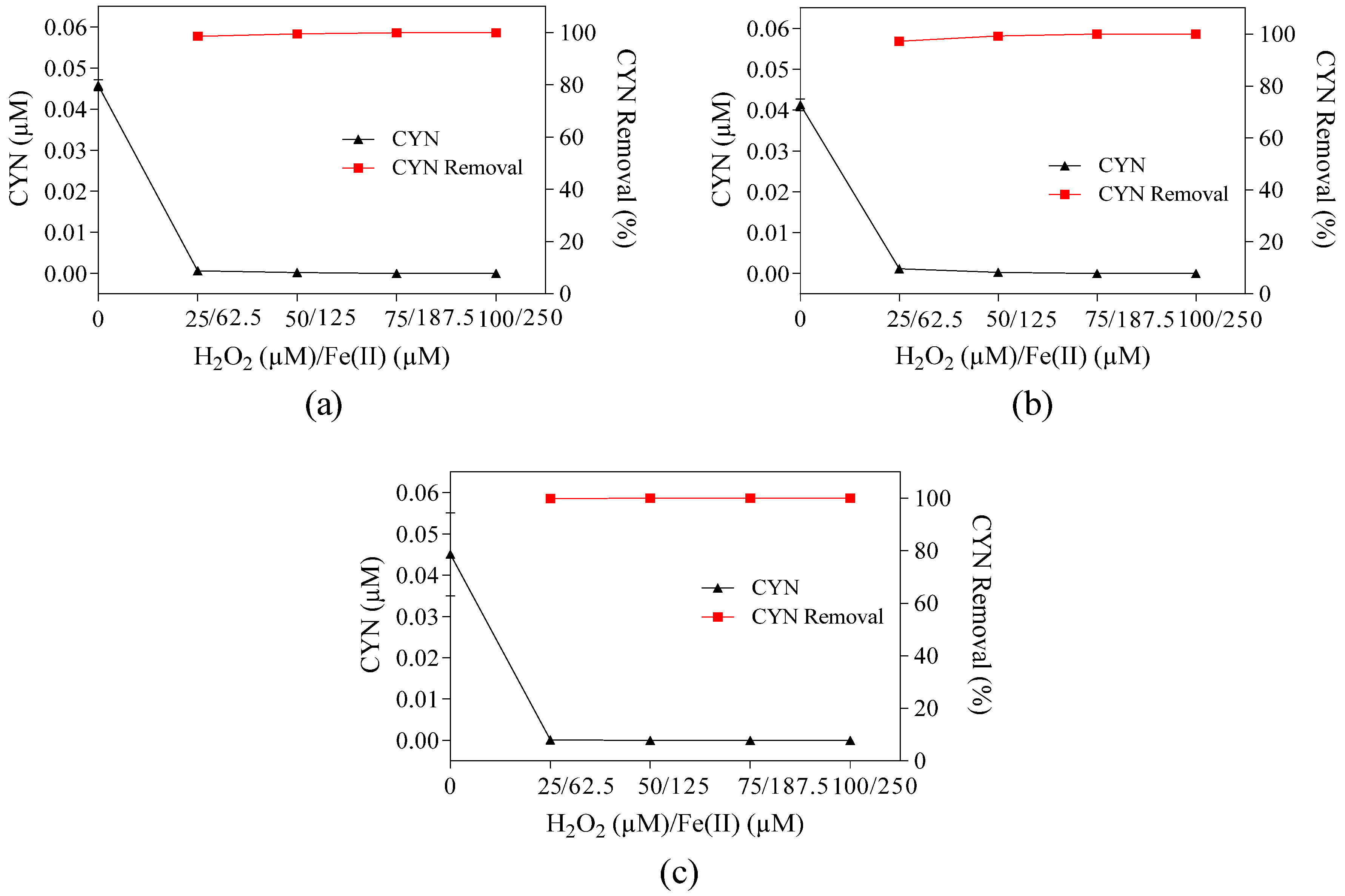 Toxins 16 00536 g005