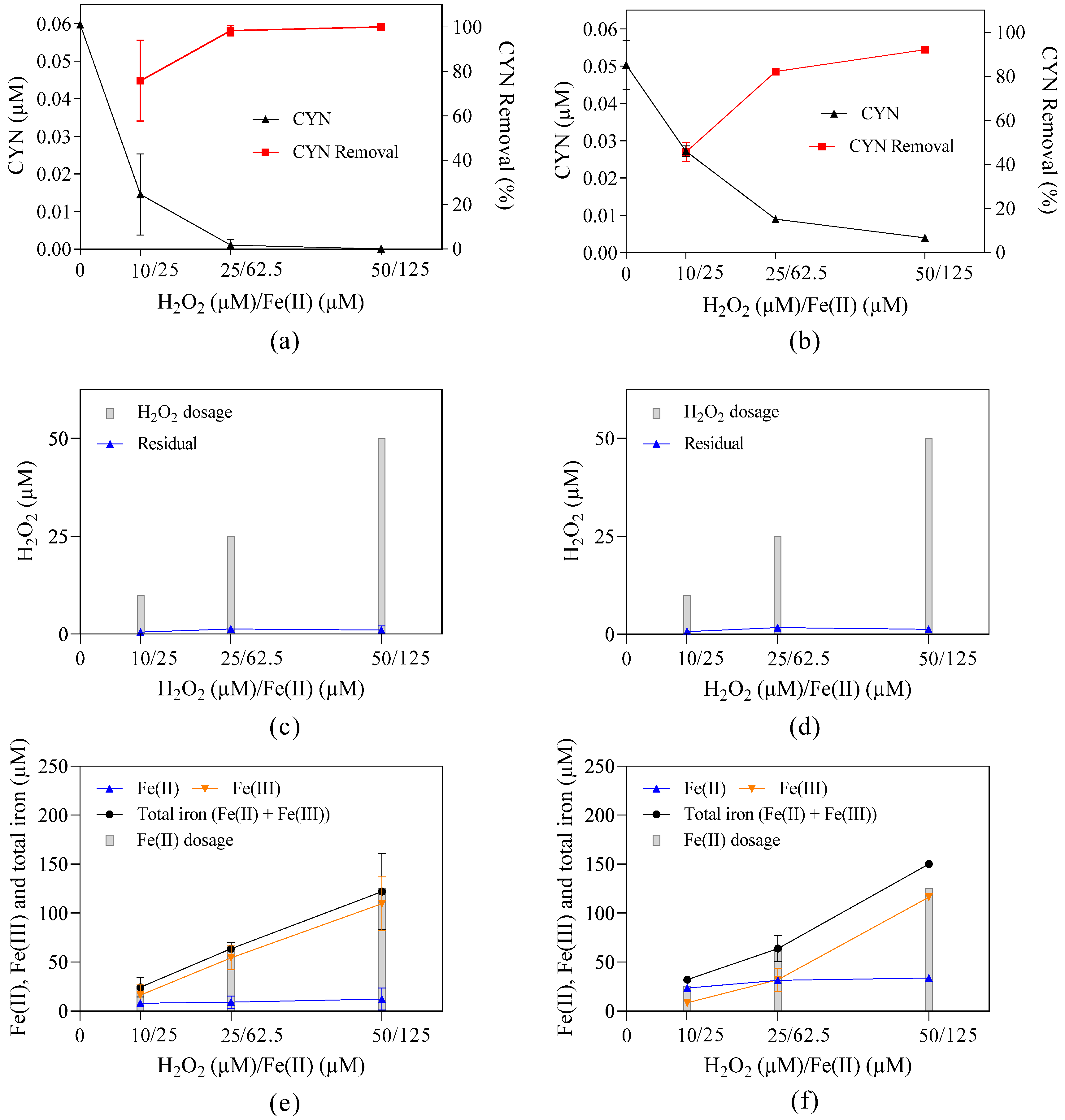 Toxins 16 00536 g007