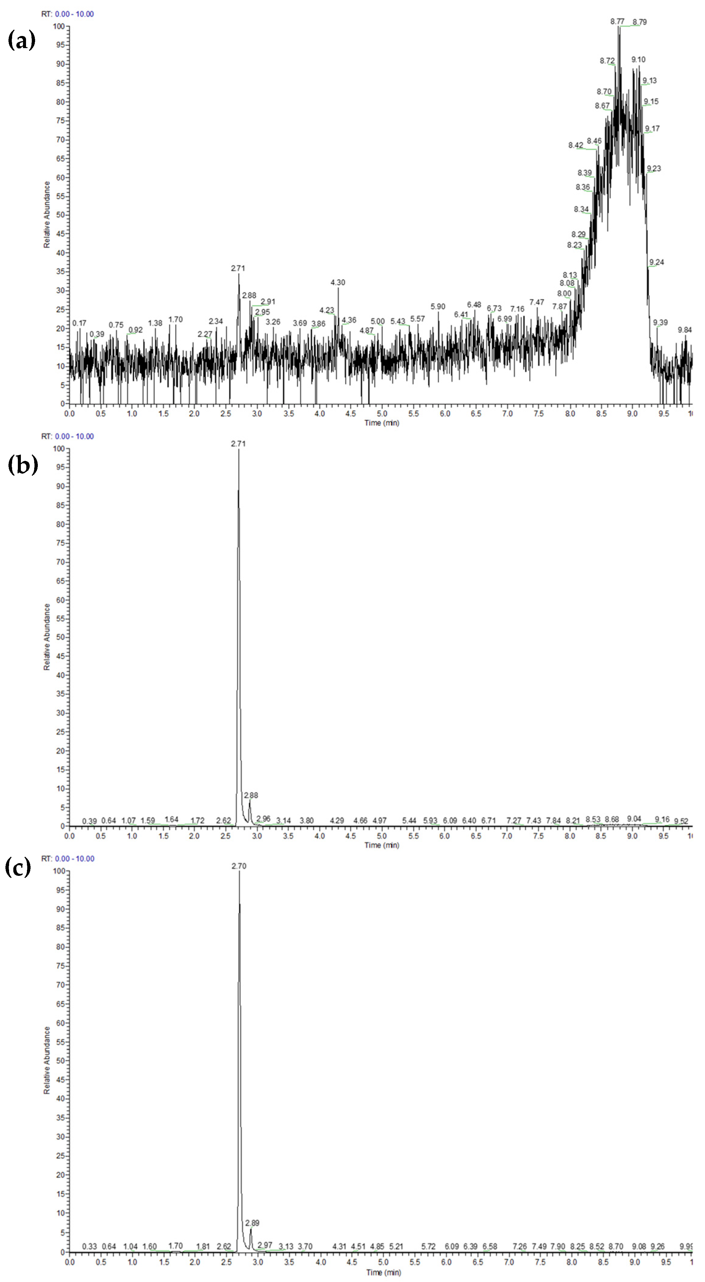 Toxins 16 00541 g003