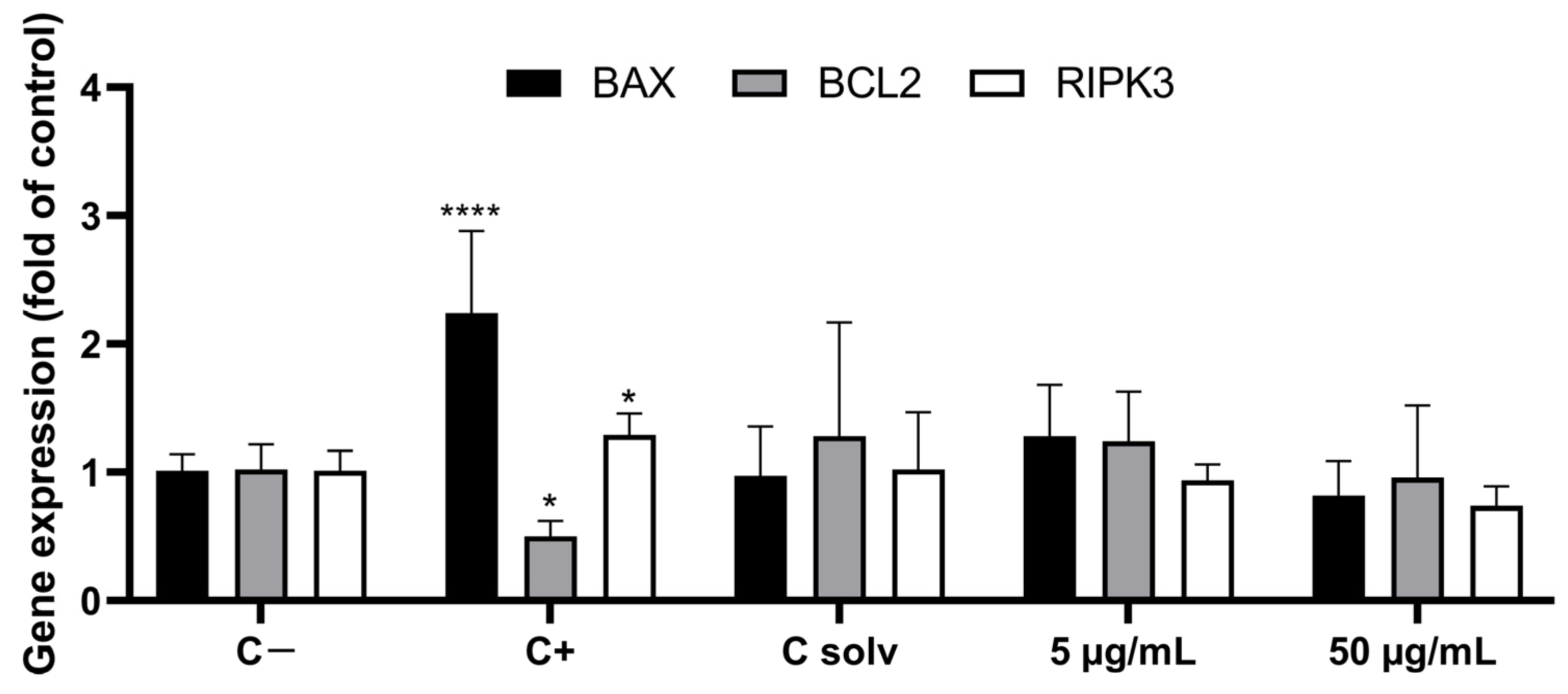 Toxins 16 00541 g004