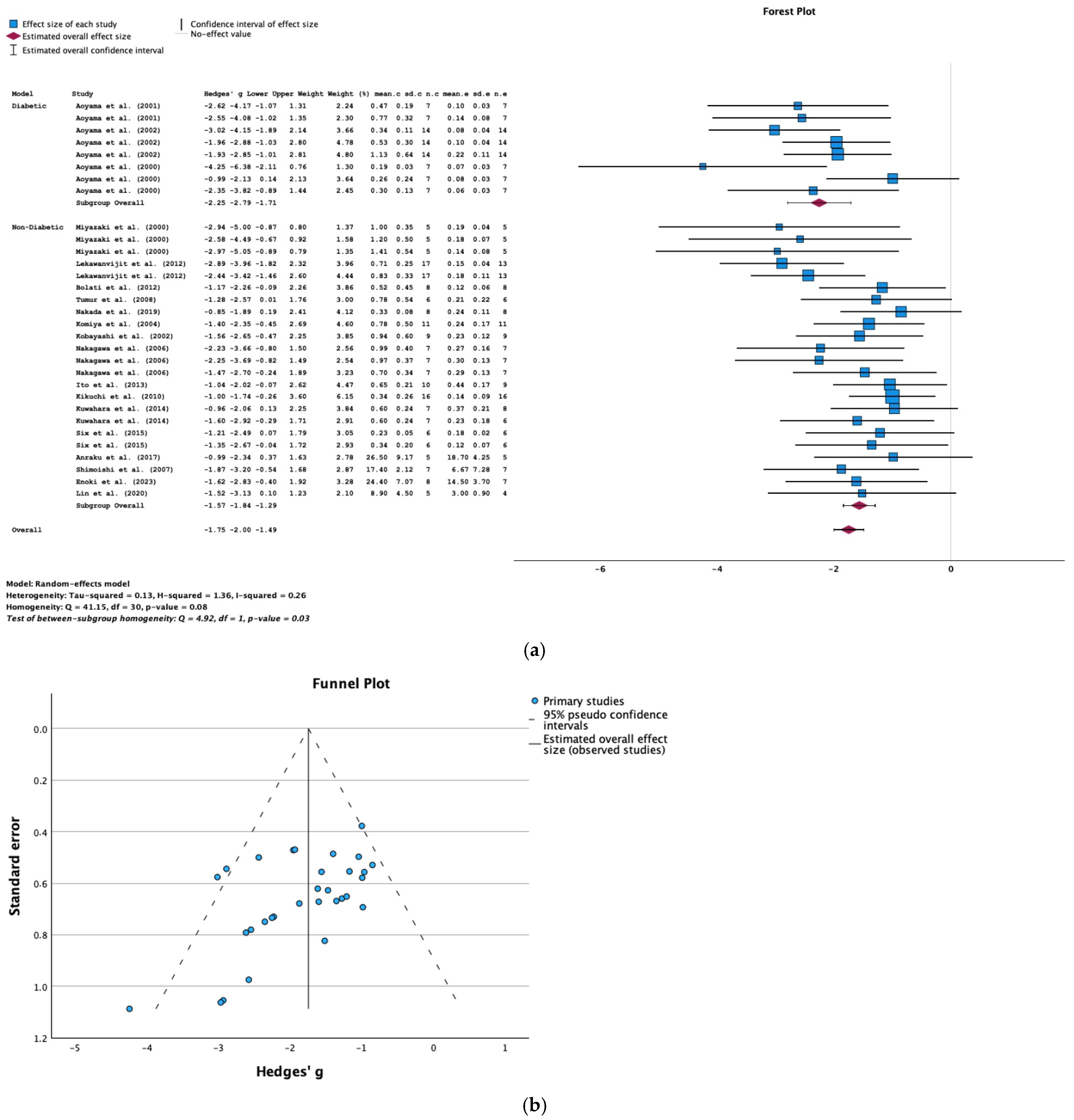 Toxins 16 00544 g002