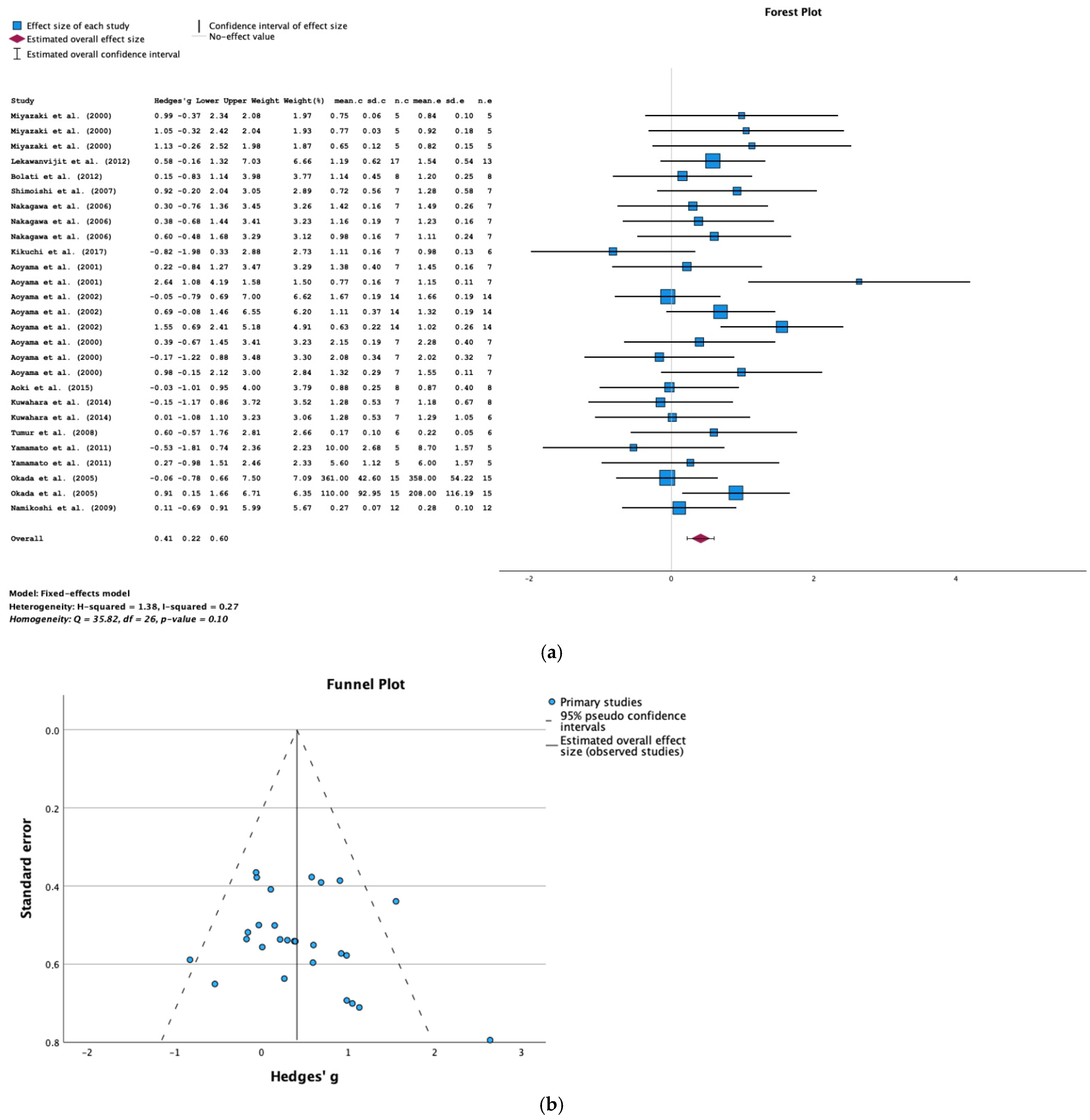 Toxins 16 00544 g004