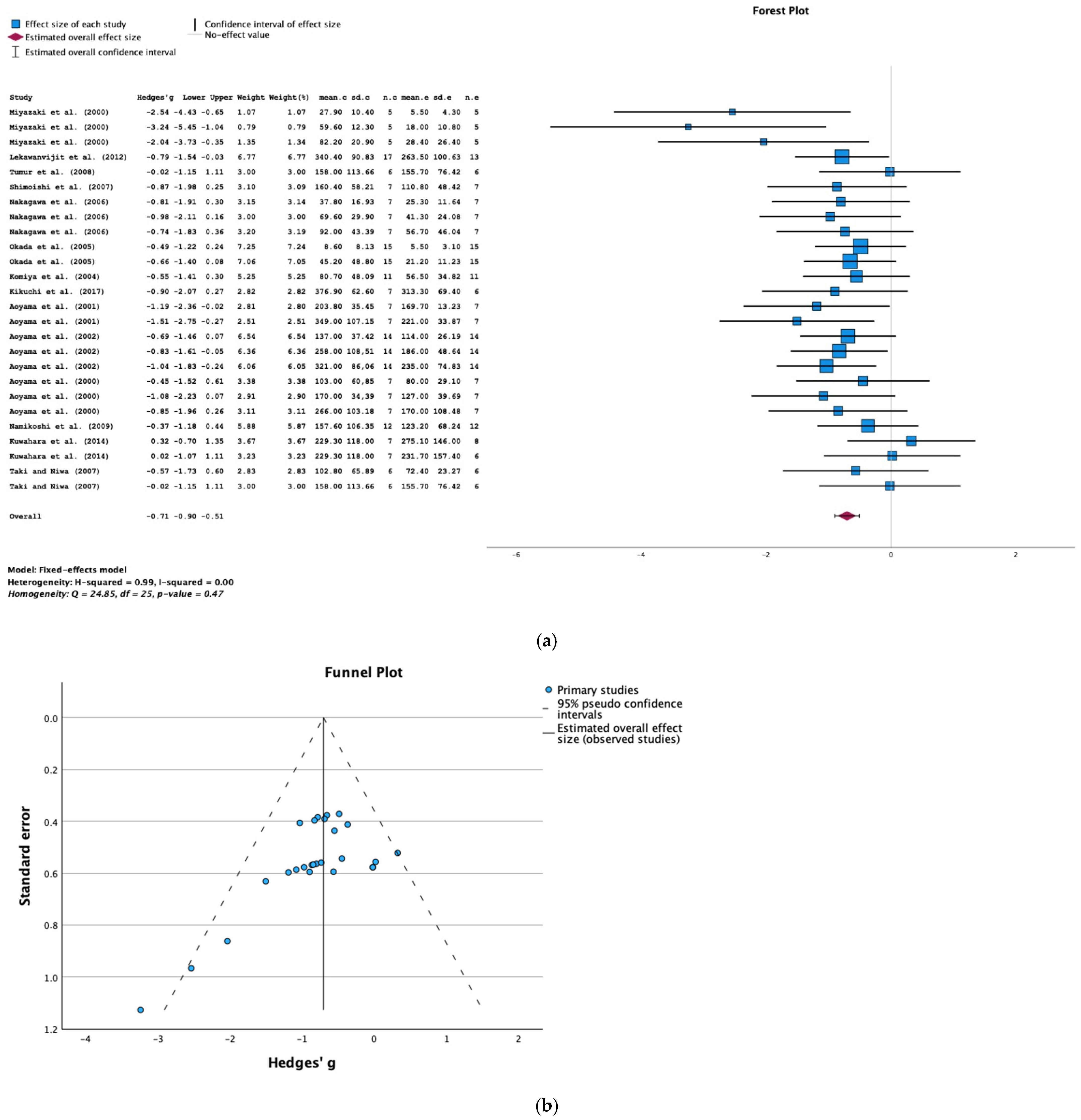 Toxins 16 00544 g006