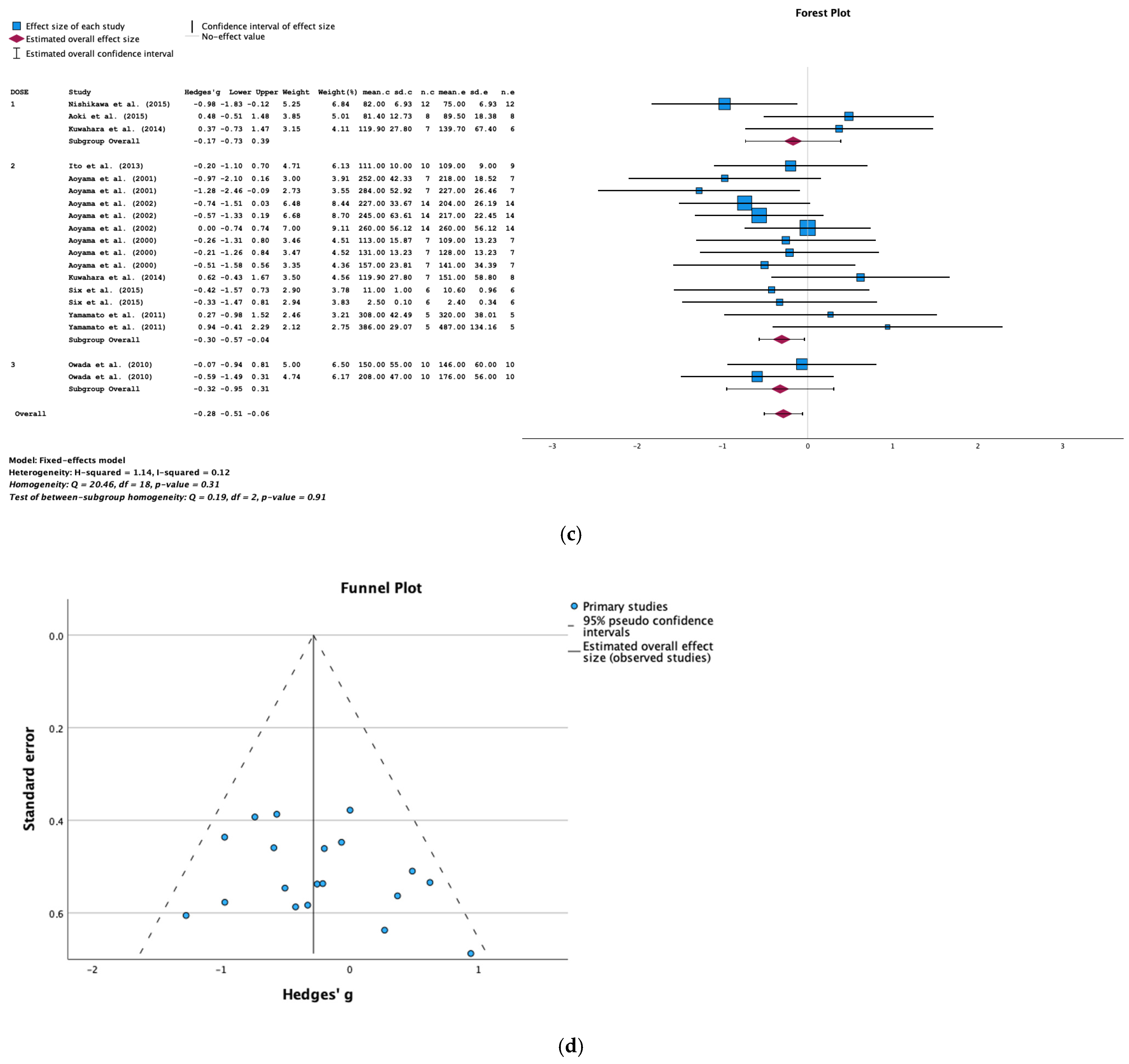Toxins 16 00544 g007b