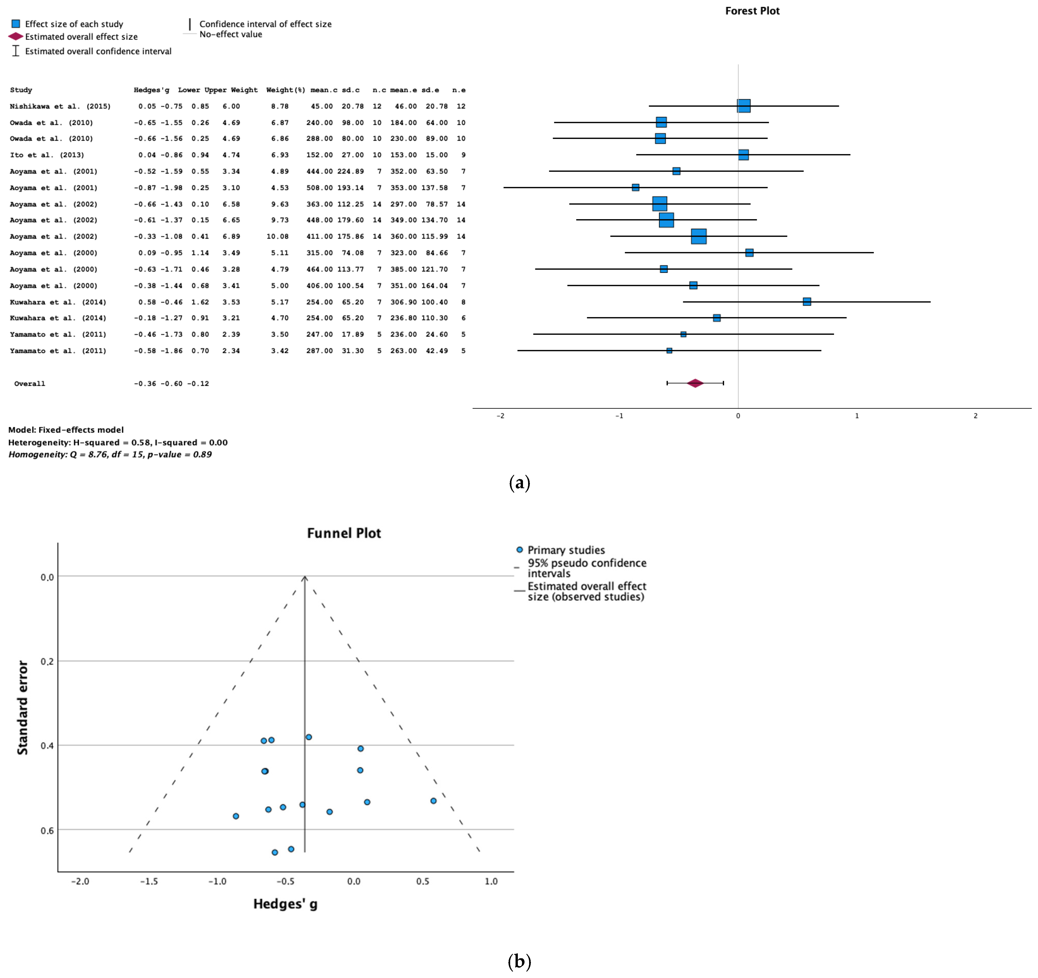 Toxins 16 00544 g008