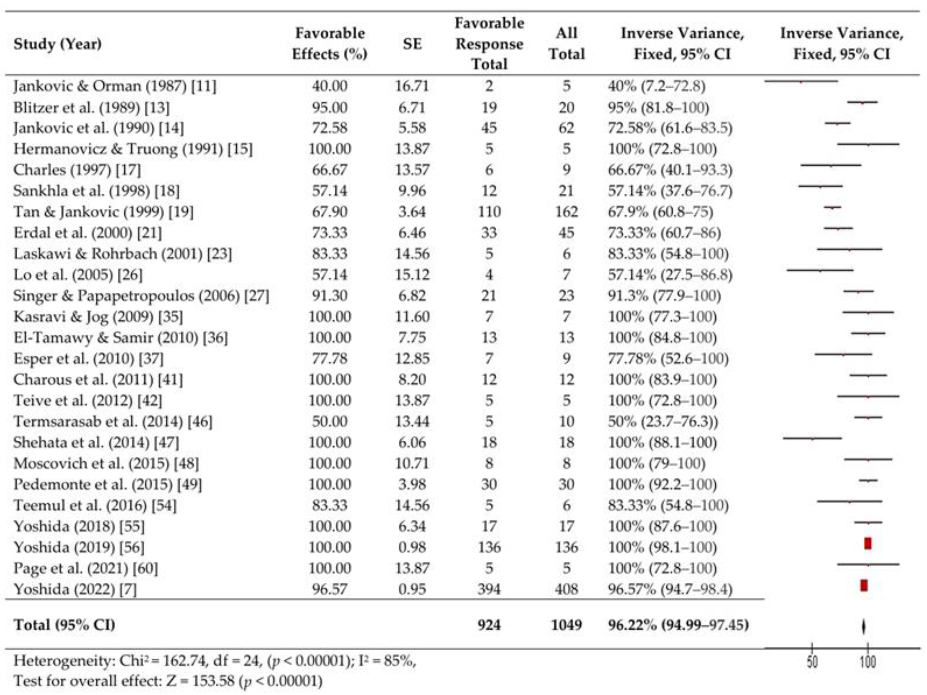 Toxins 16 00546 g002