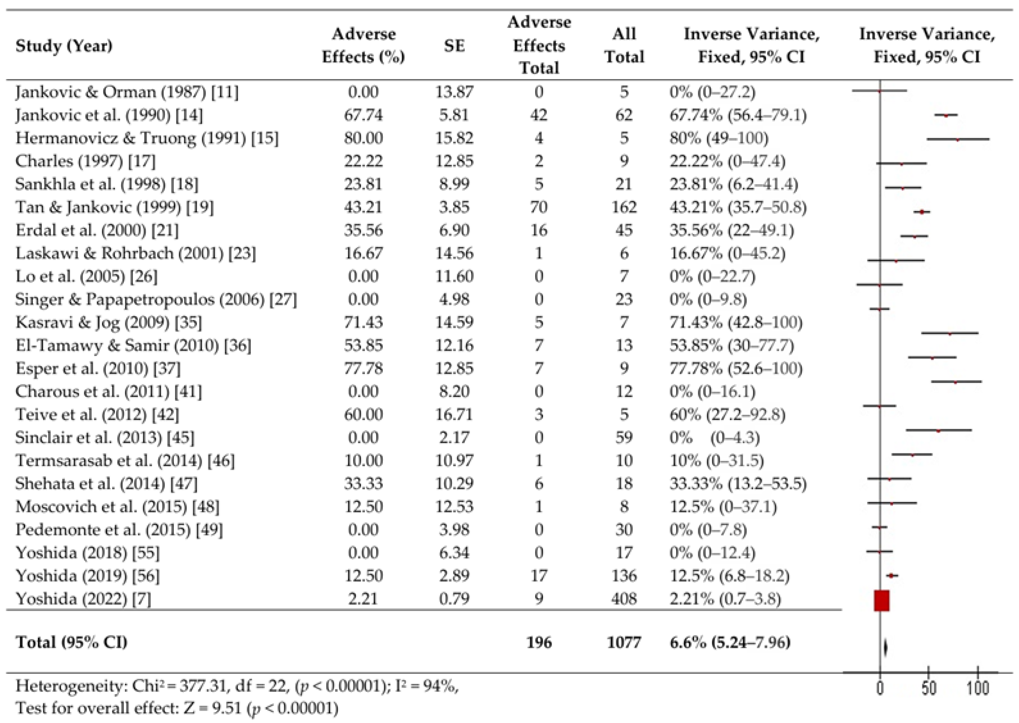 Toxins 16 00546 g004