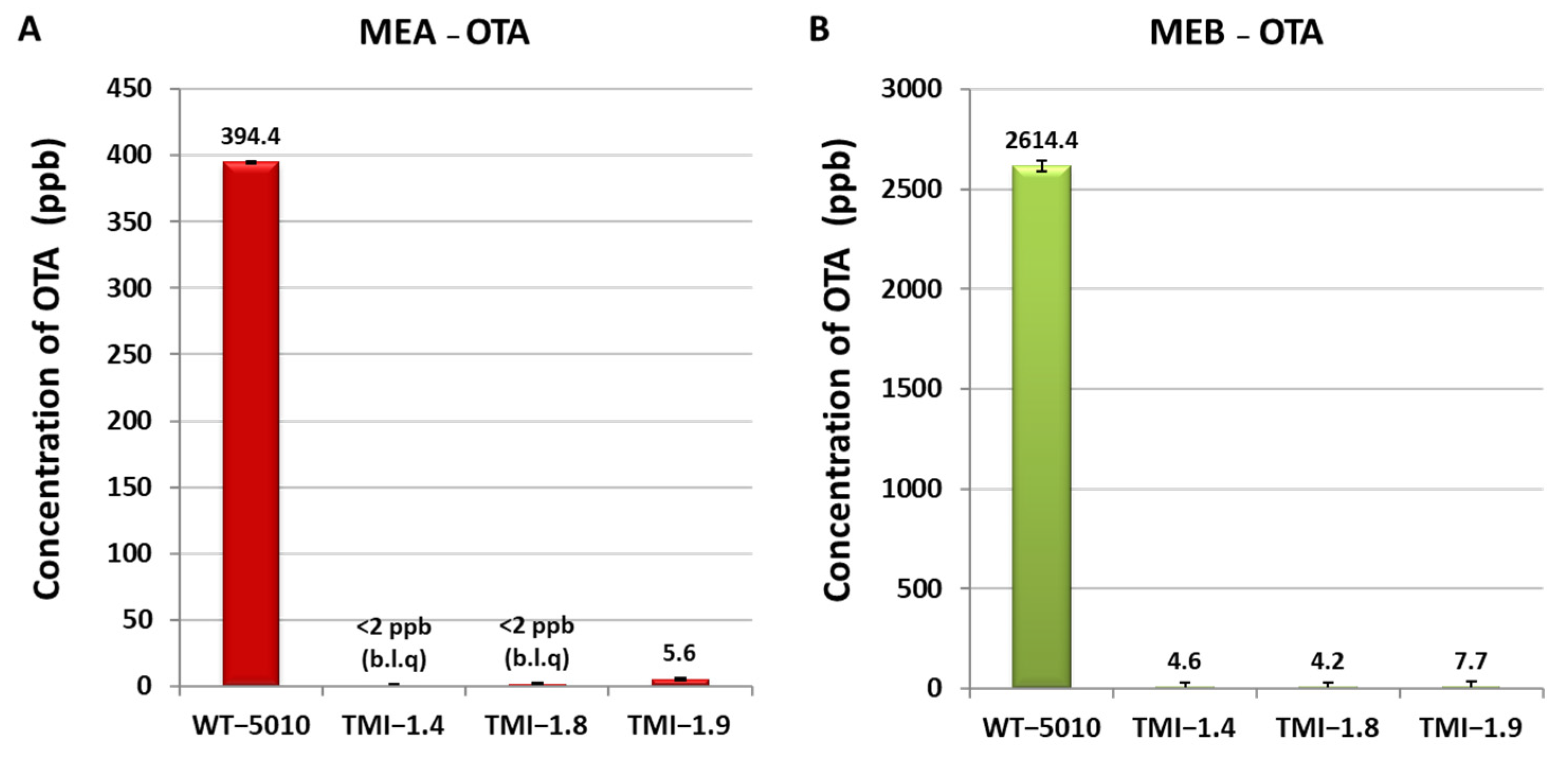 Toxins 17 00002 g006