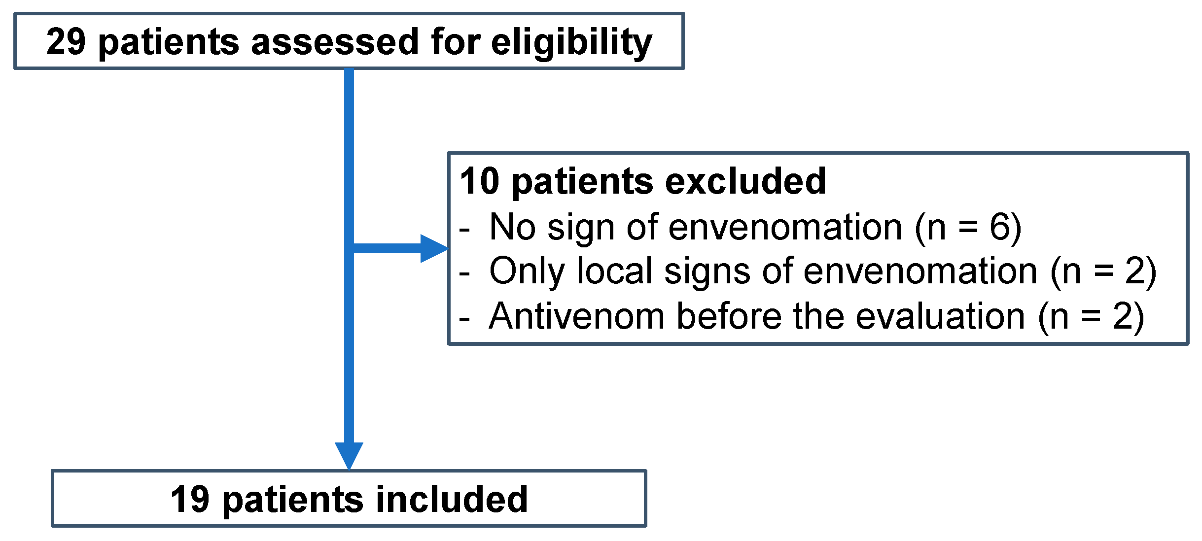 Toxins 17 00003 g001