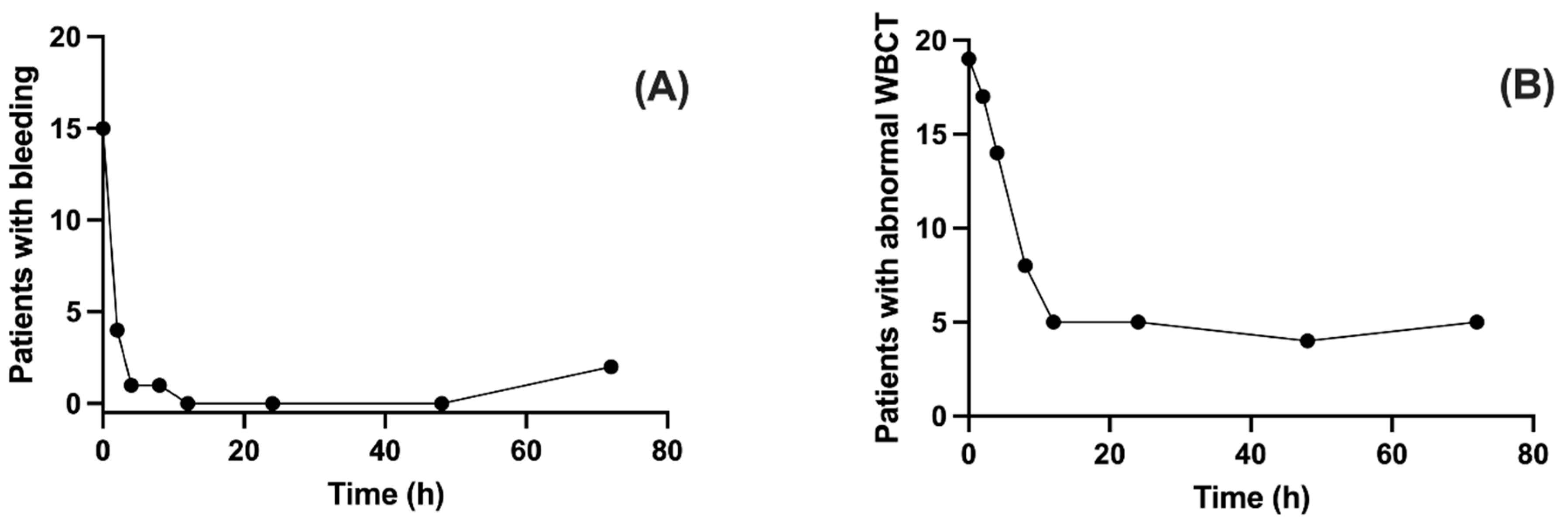 Toxins 17 00003 g002