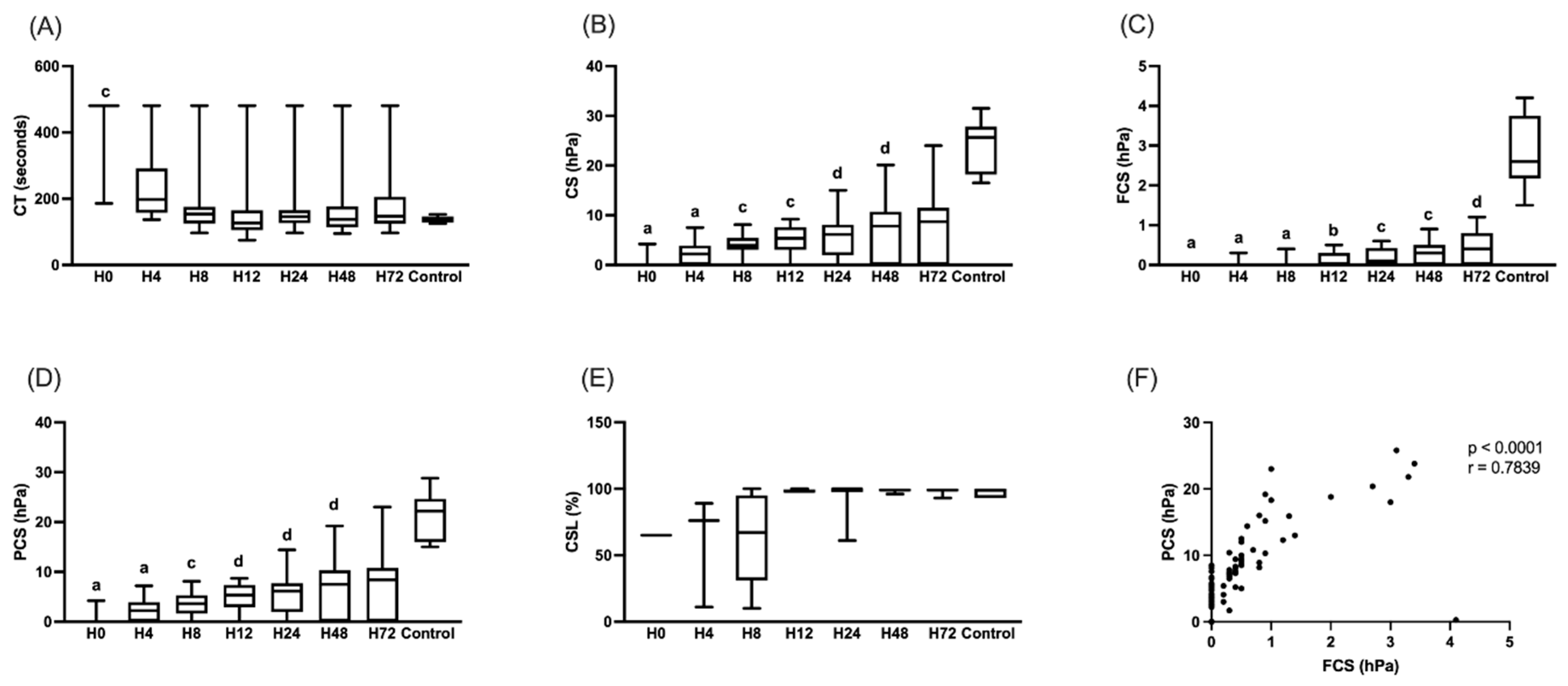 Toxins 17 00003 g003