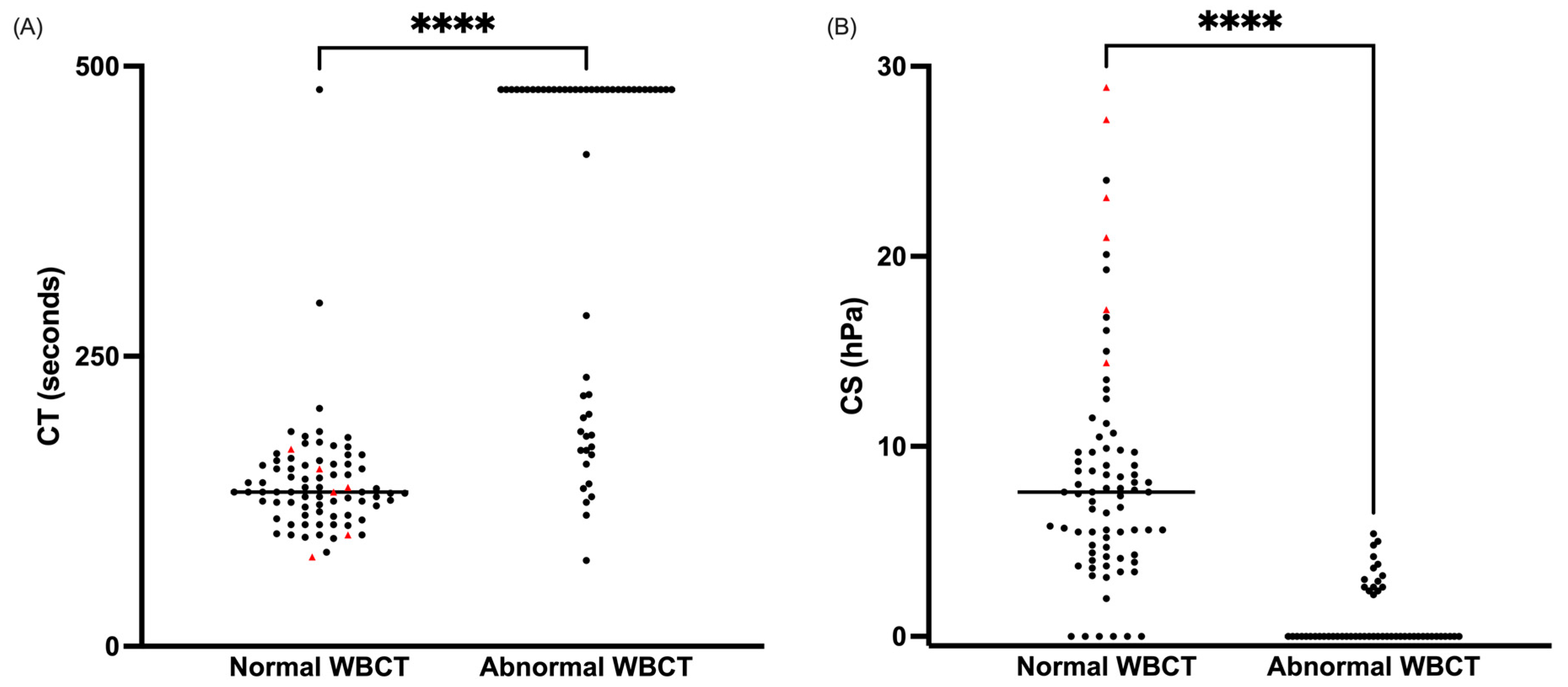 Toxins 17 00003 g004