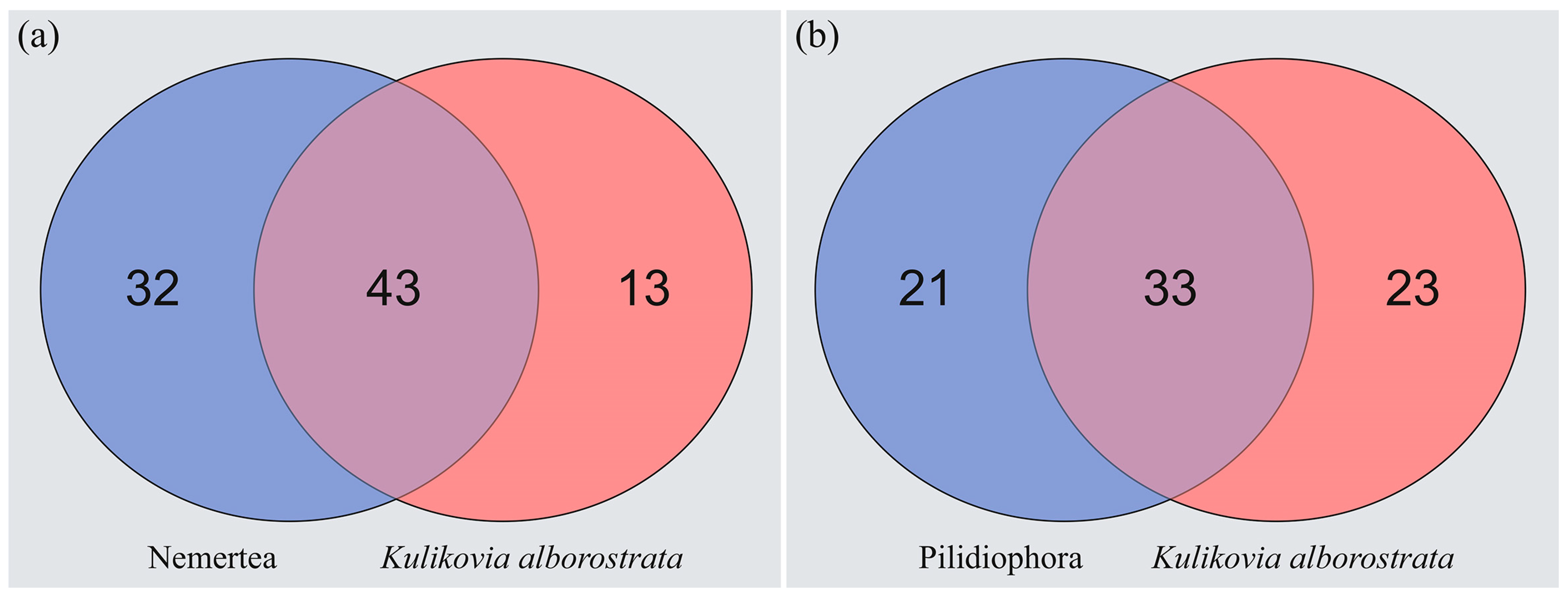 Toxins 17 00005 g004