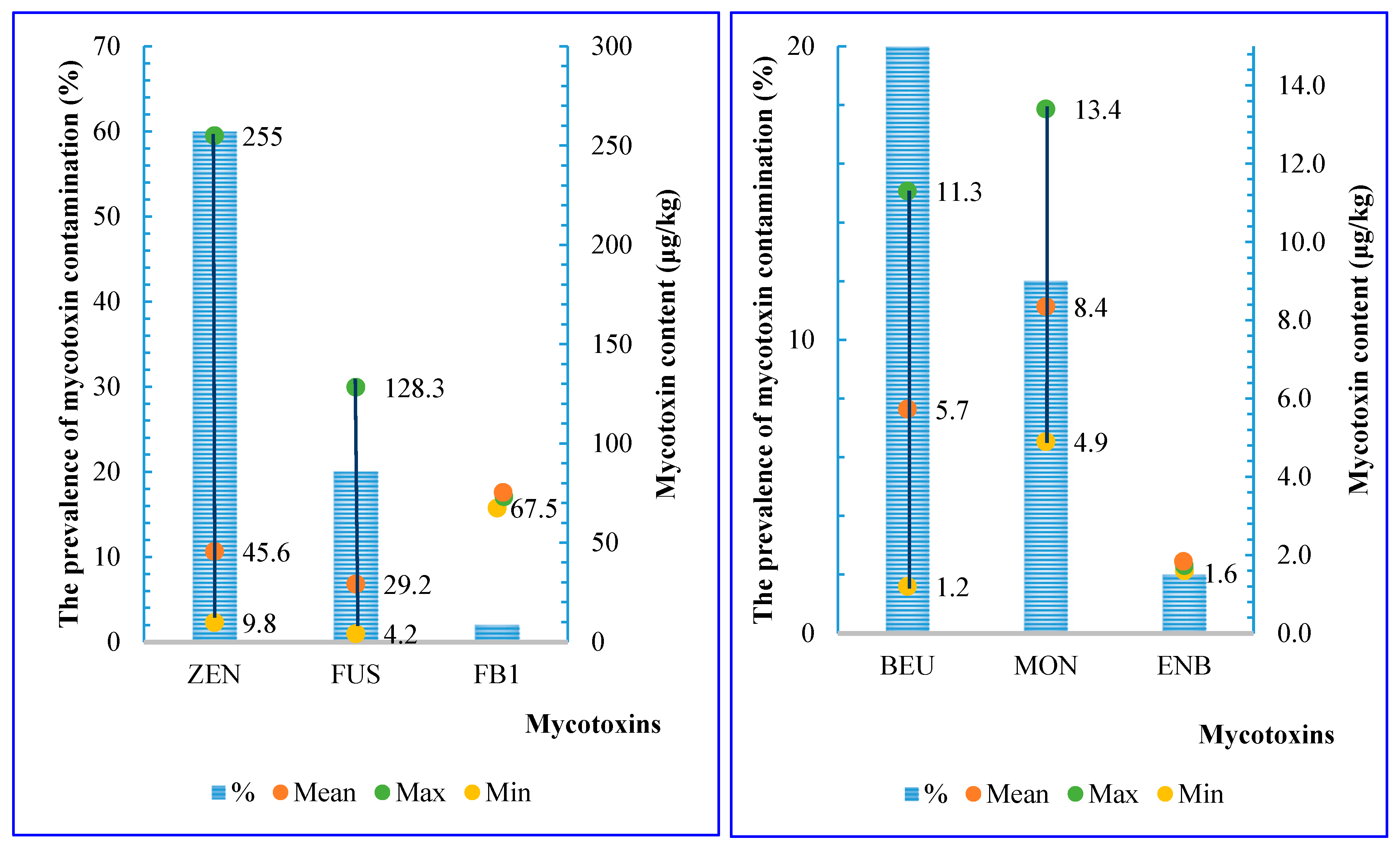 Toxins 17 00006 g003 Toxins 17 00006 g003