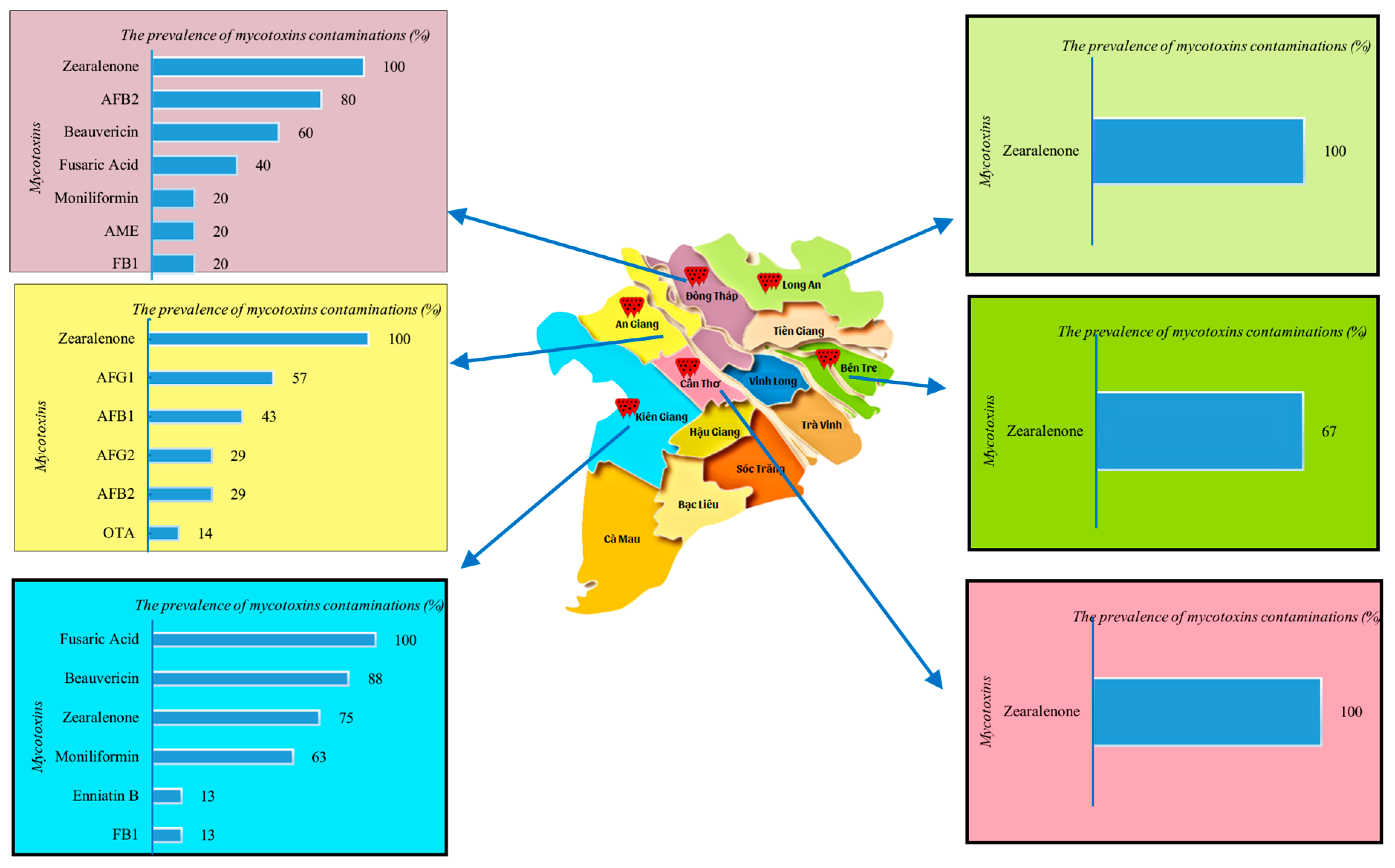 Toxins 17 00006 g004 Toxins 17 00006 g004
