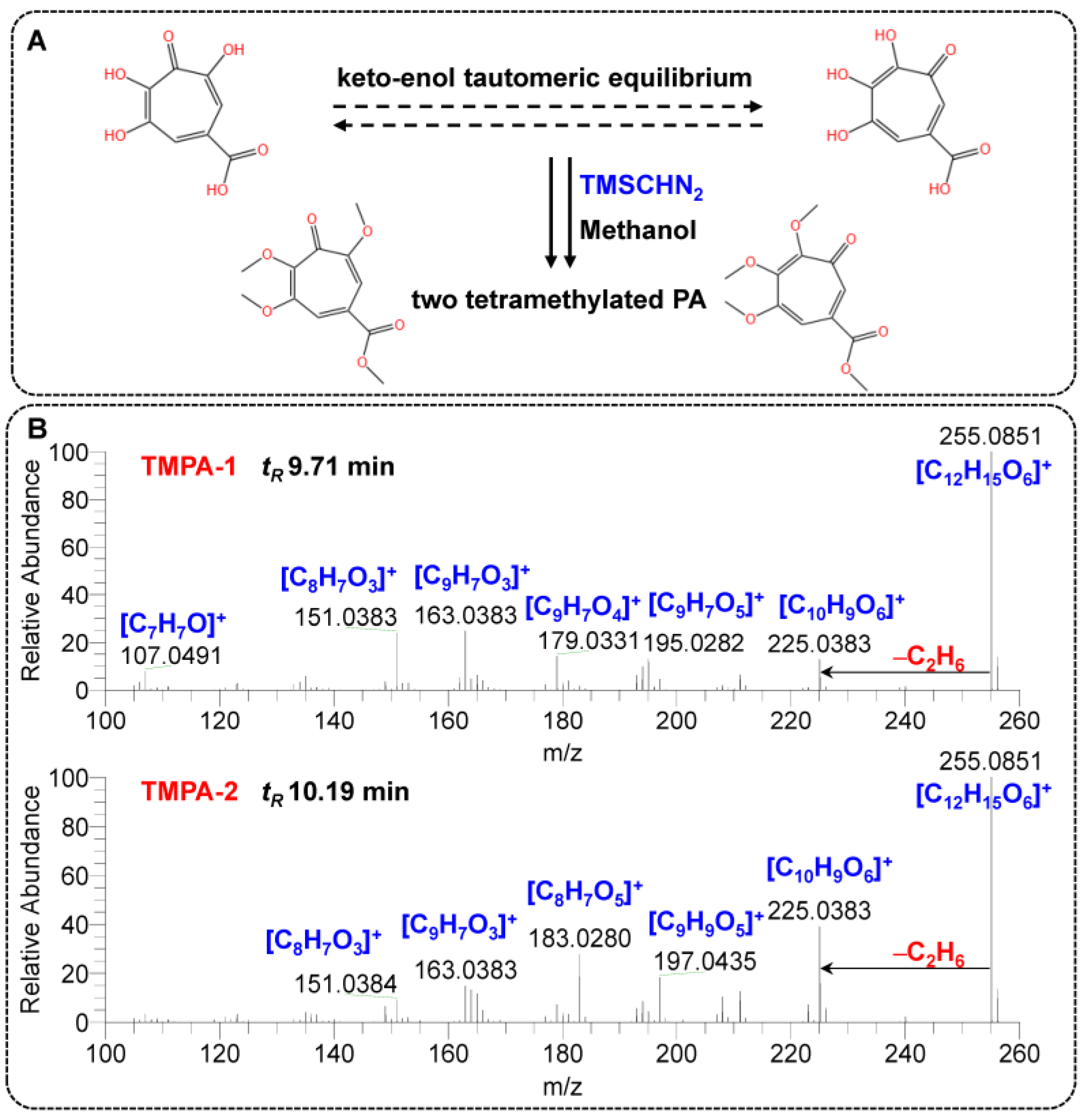 Toxins 17 00011 g002