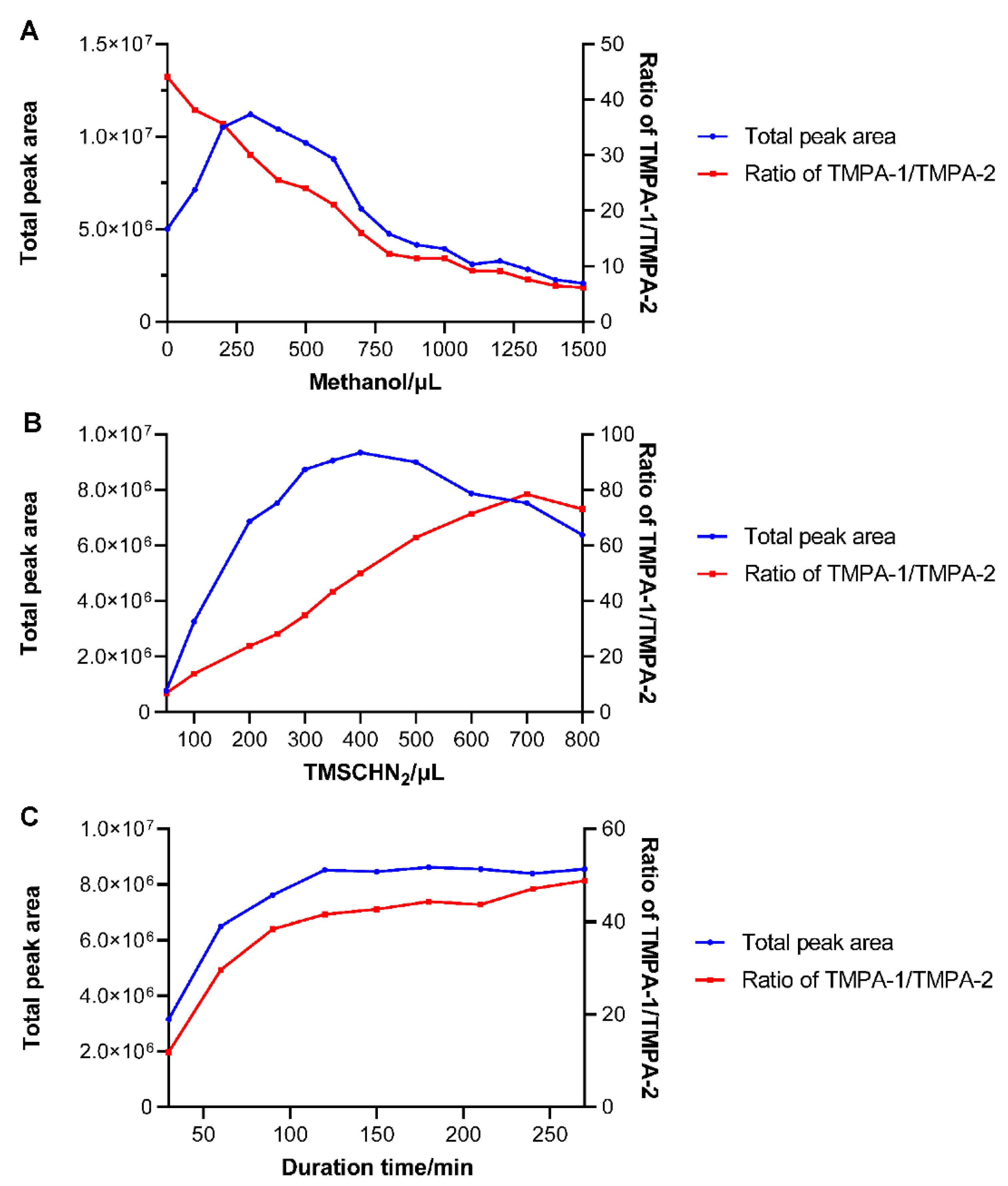 Toxins 17 00011 g003