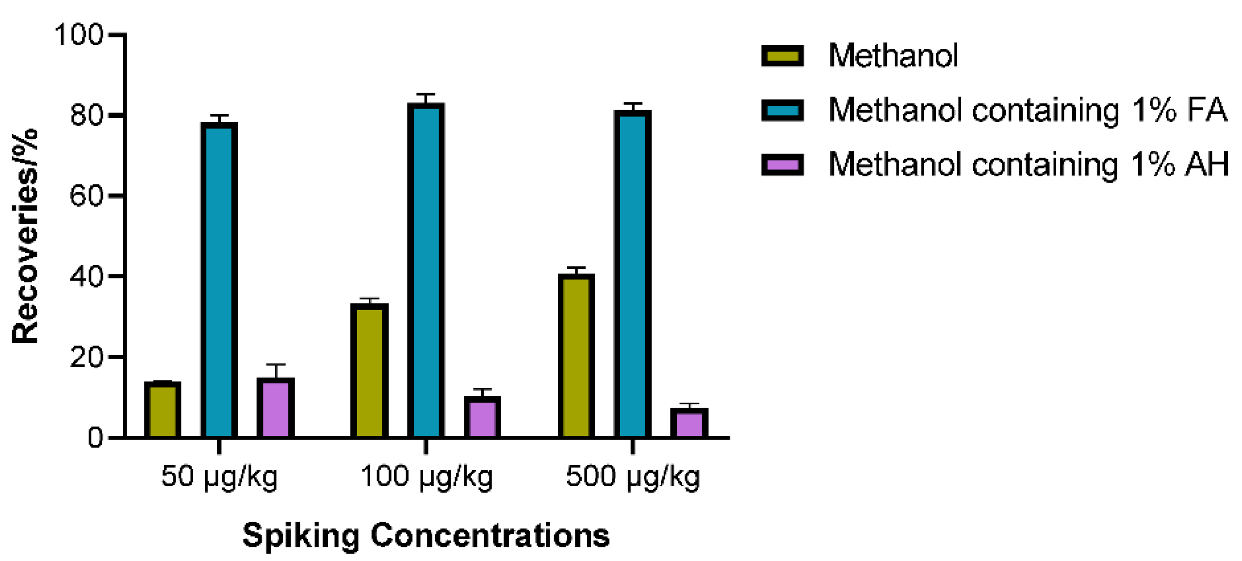 Toxins 17 00011 g004