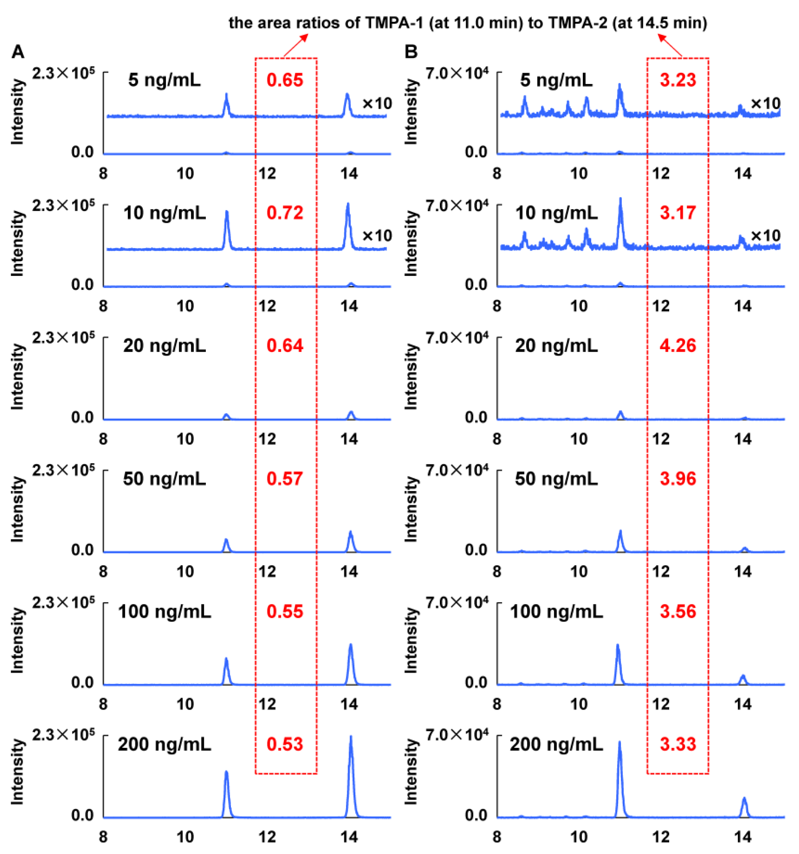Toxins 17 00011 g005