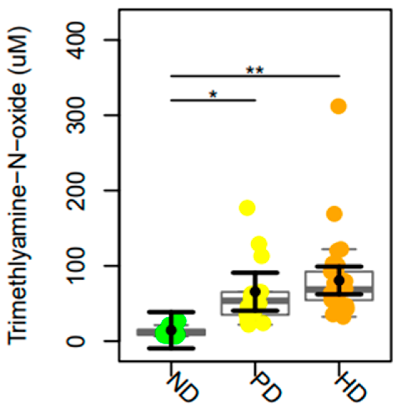 Toxins 17 00015 g002