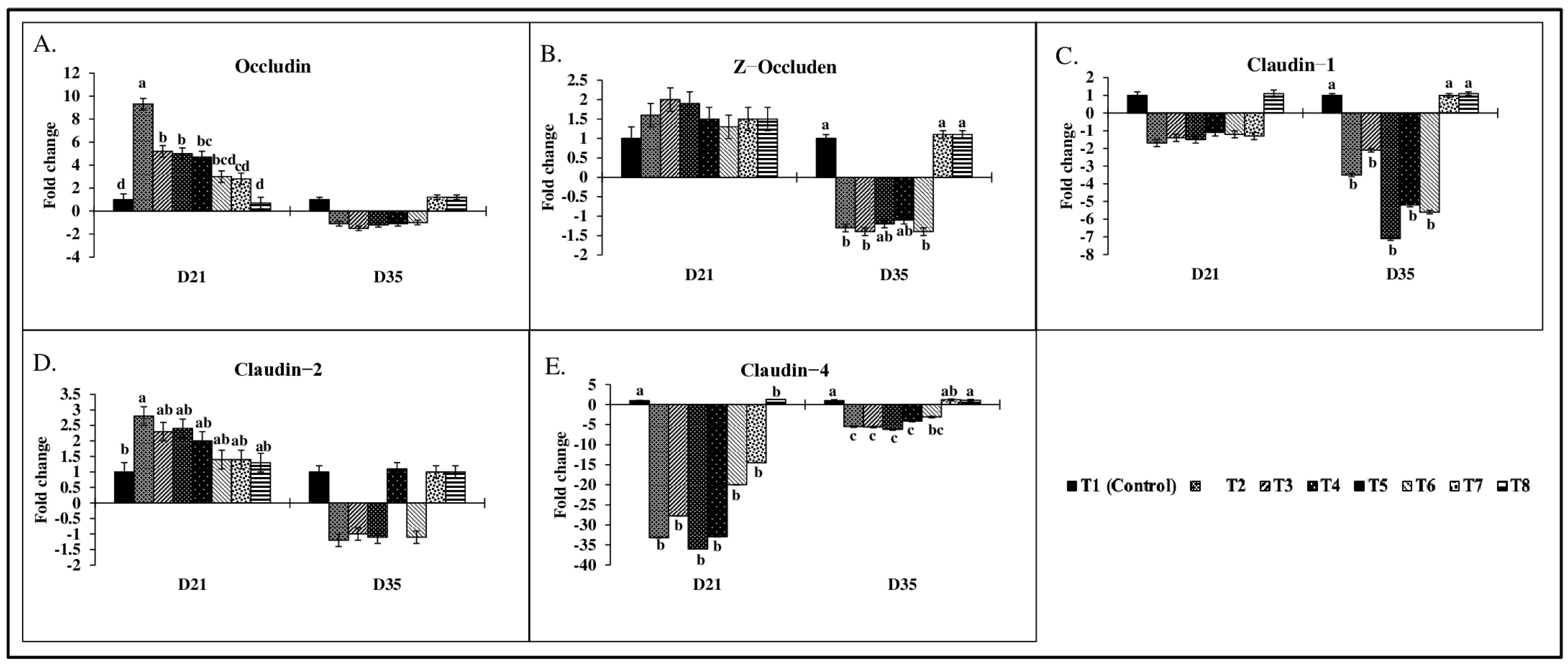 Toxins 17 00016 g003