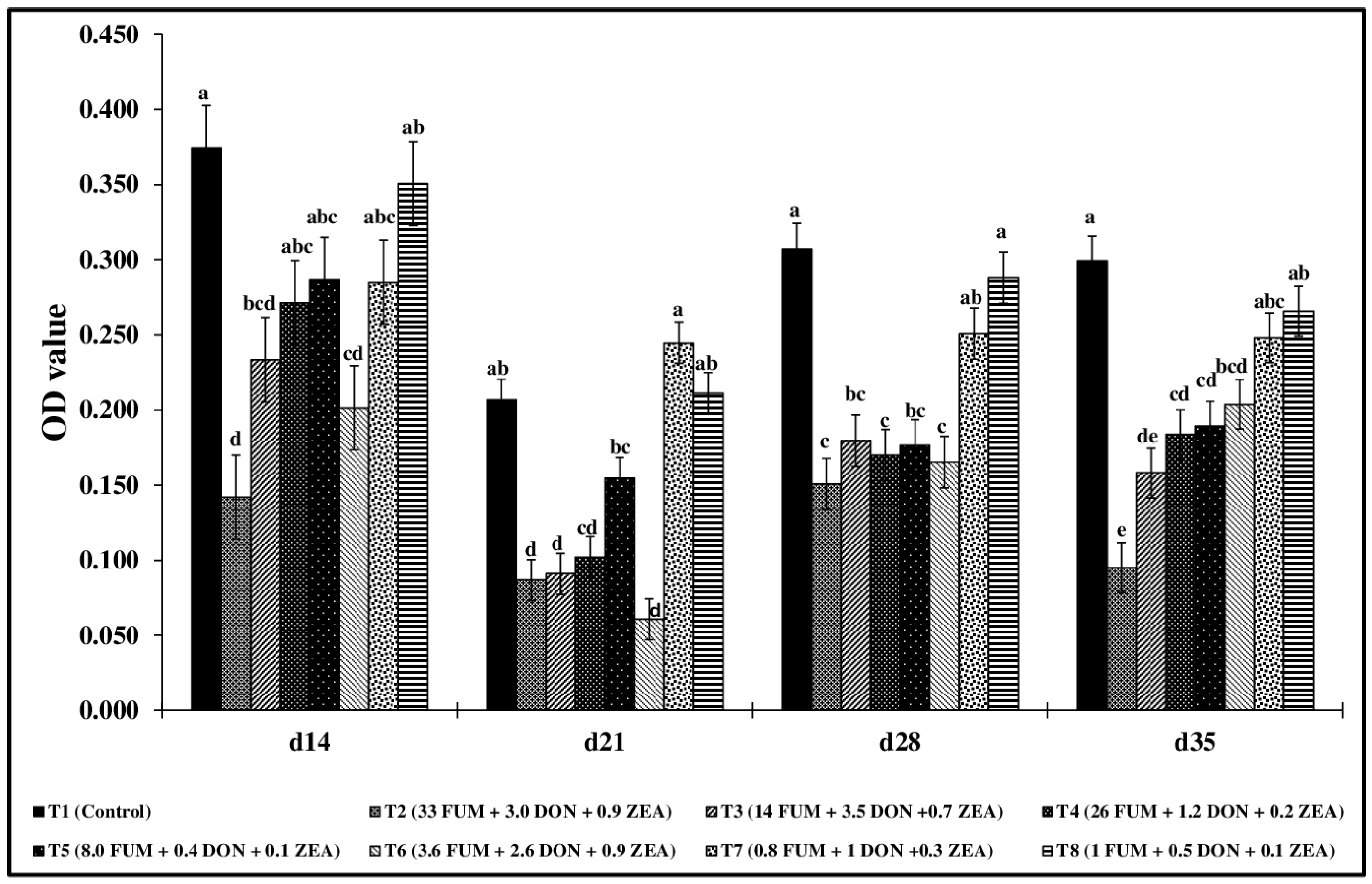 Toxins 17 00016 g004