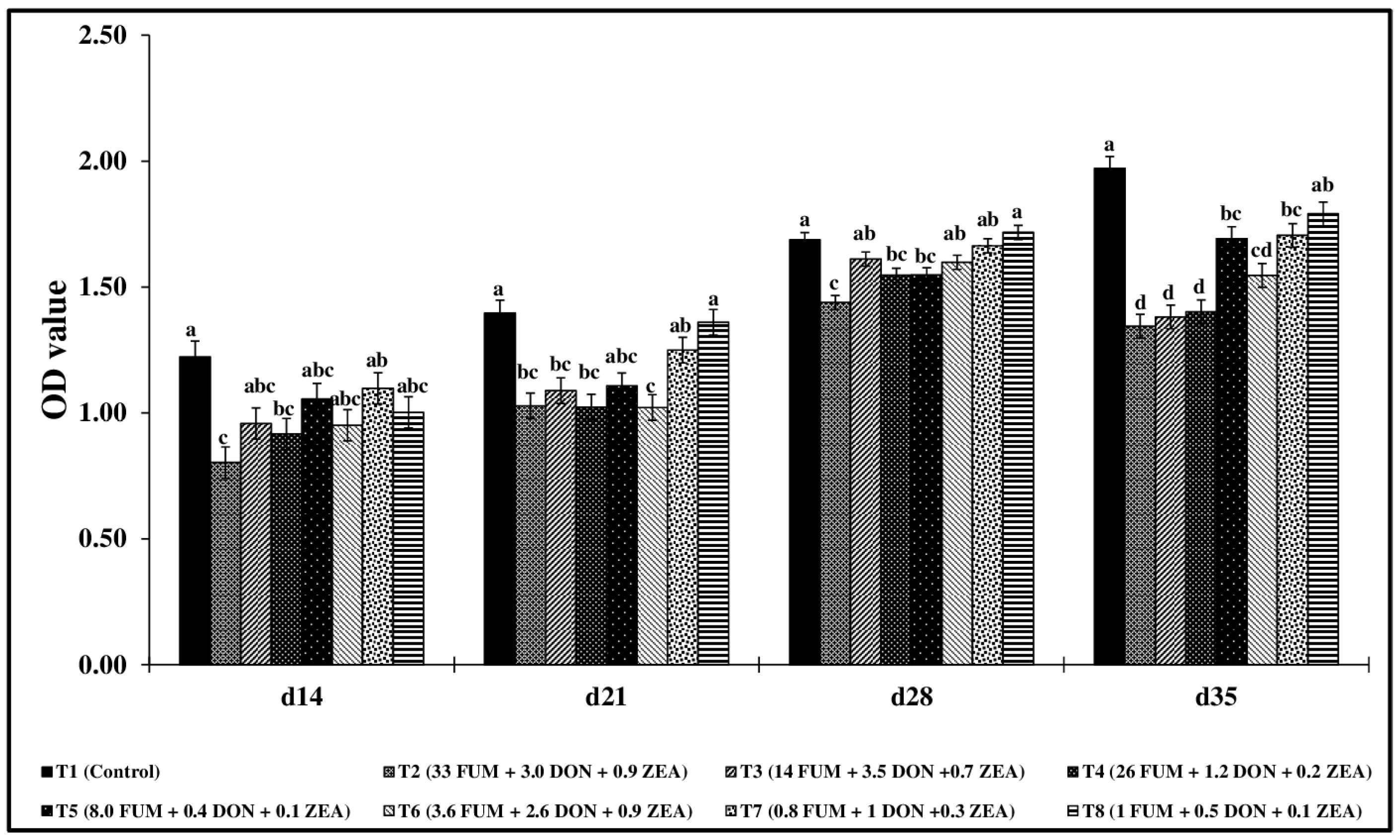 Toxins 17 00016 g005