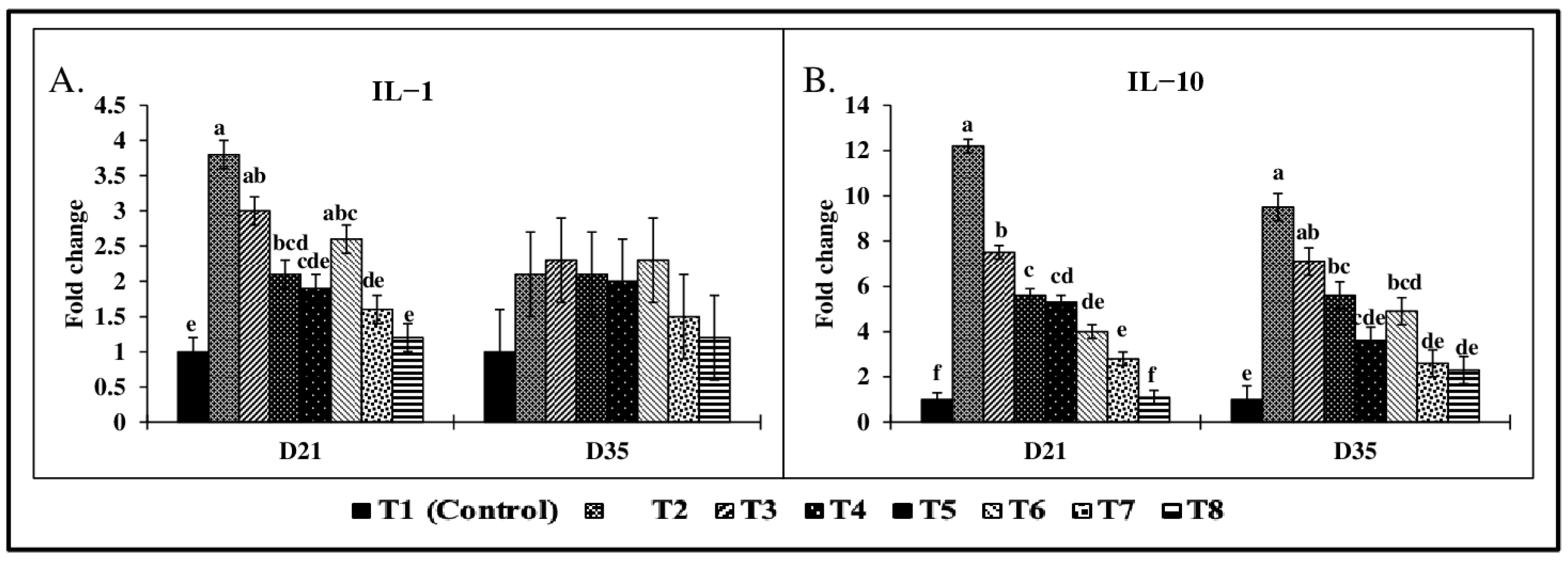 Toxins 17 00016 g007