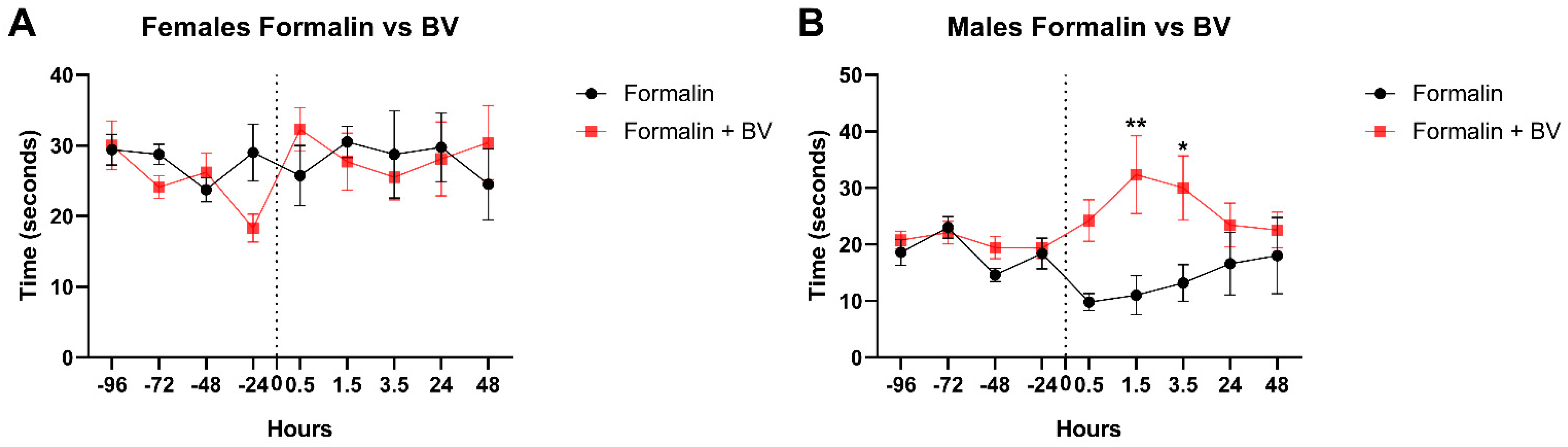 Toxins 17 00018 g003