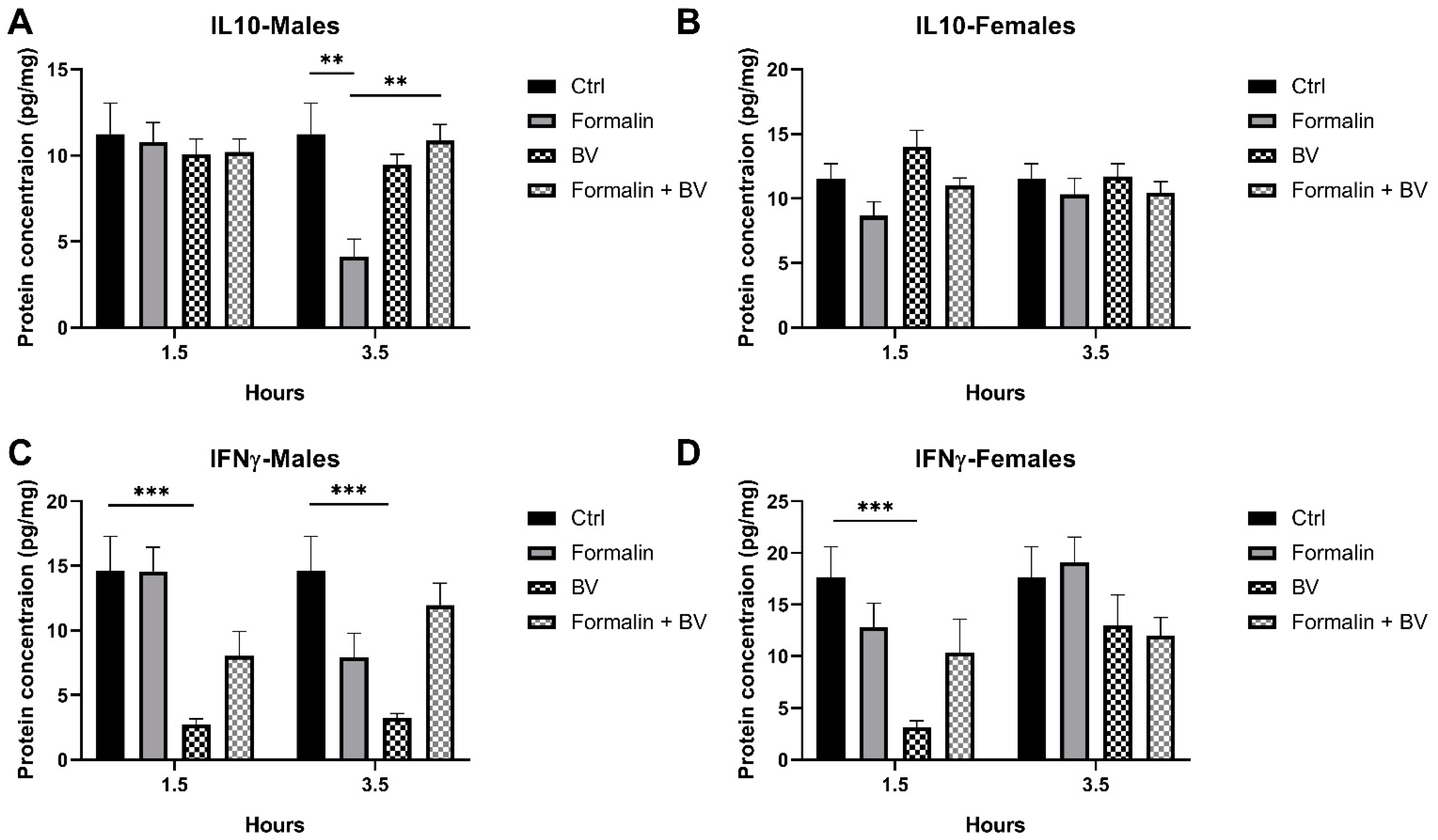 Toxins 17 00018 g005