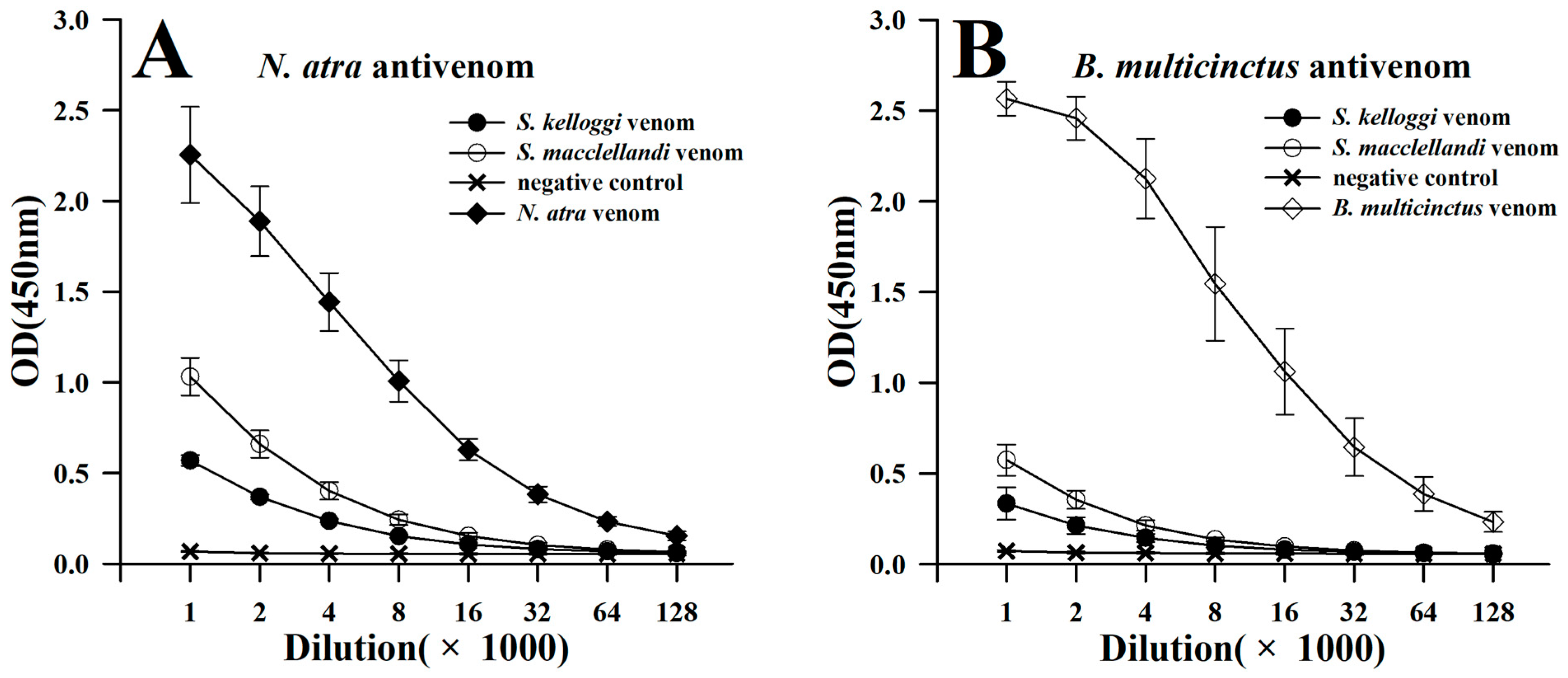 Toxins 17 00019 g003